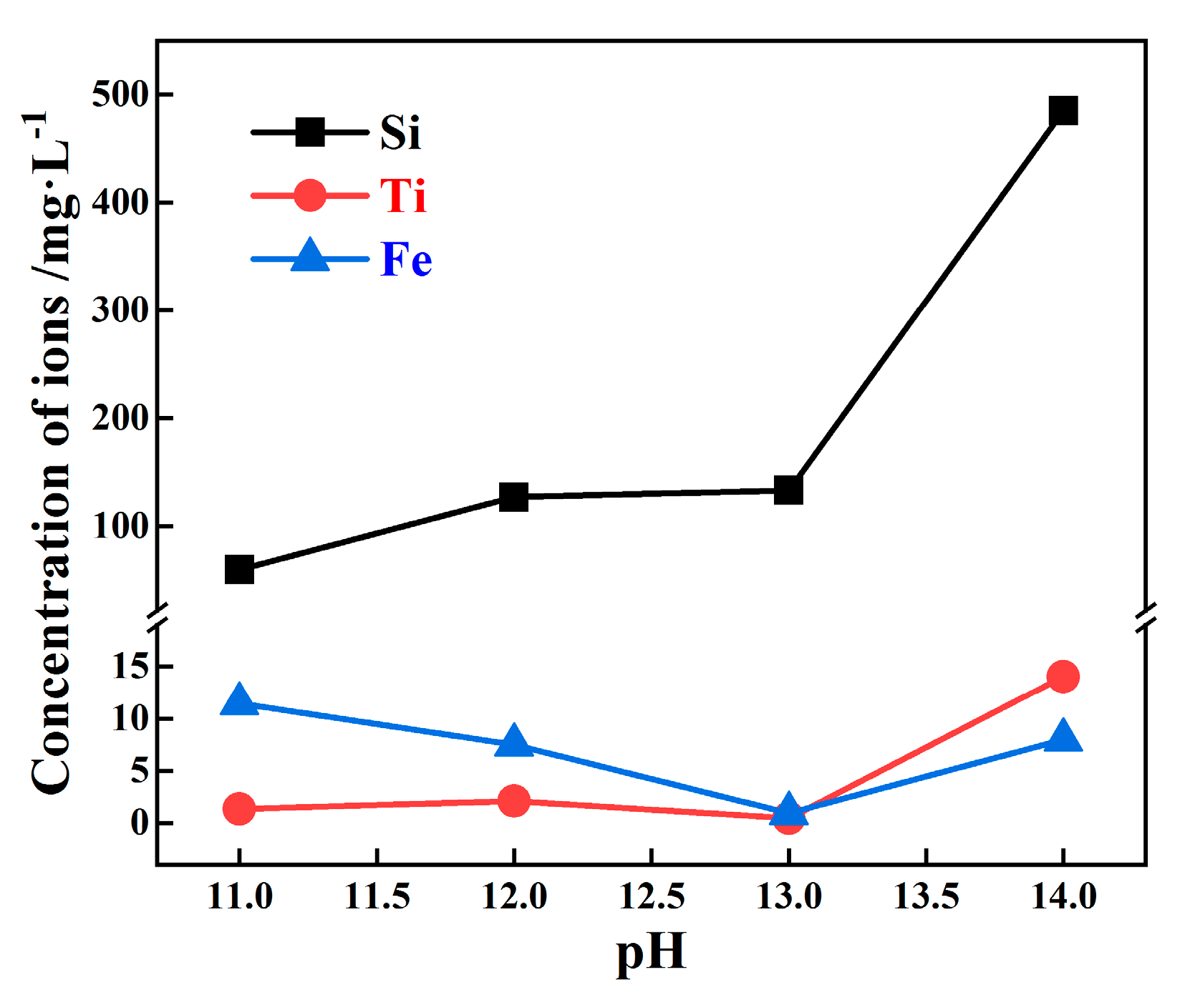 Metals 13 00868 g010