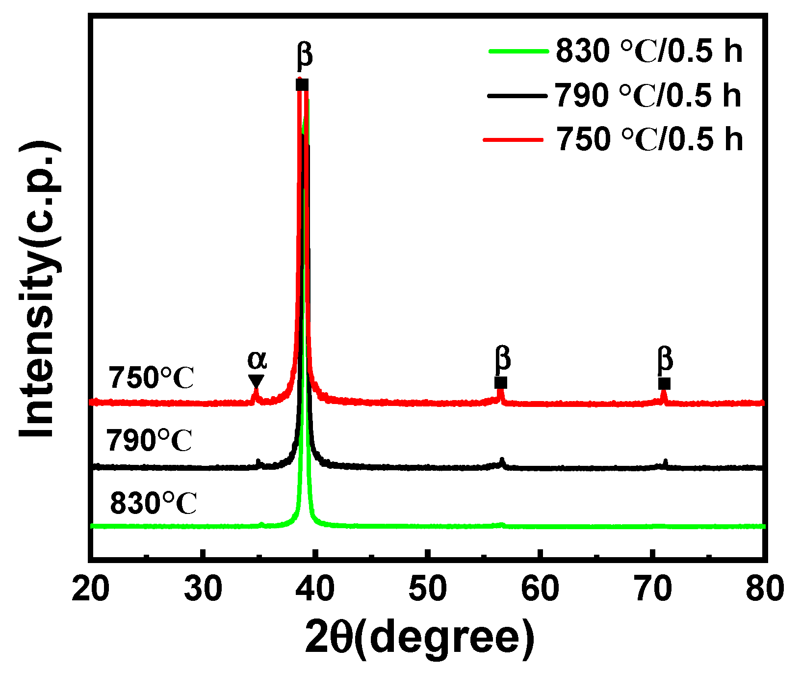 Metals 13 00869 g004