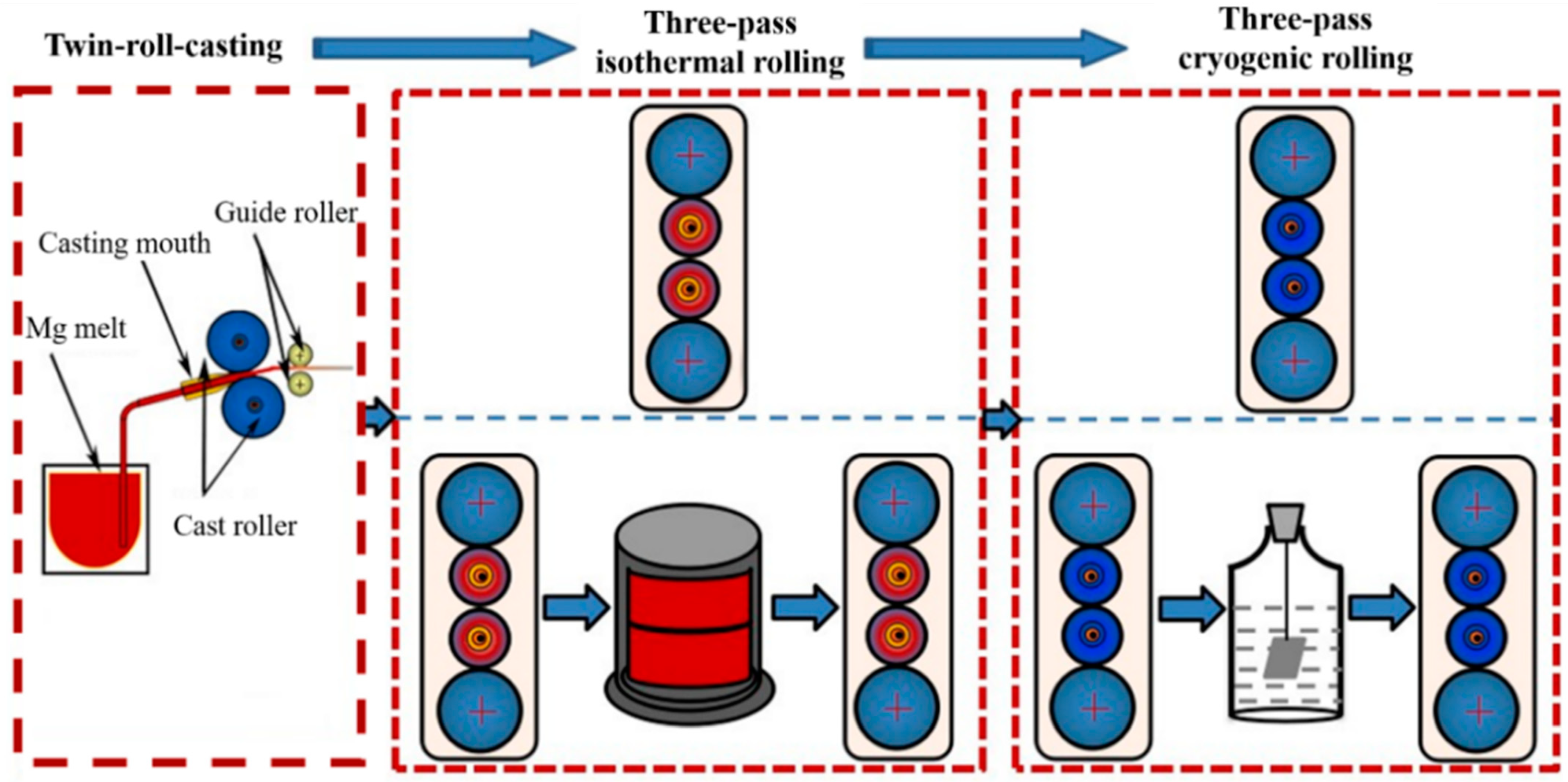 Metals 13 00870 g001 Metals 13 00870 g001