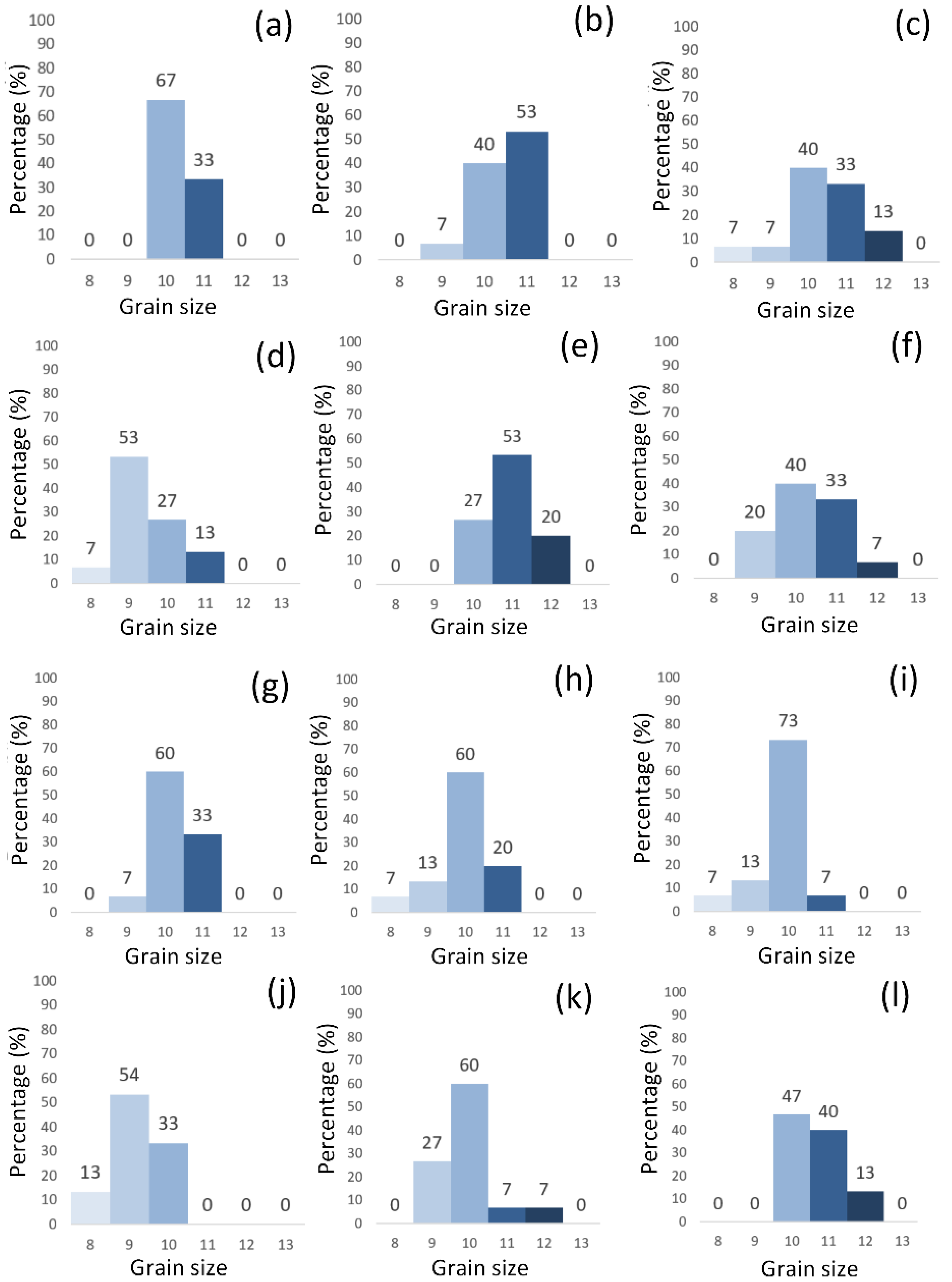 Metals 13 00873 g004 Metals 13 00873 g004