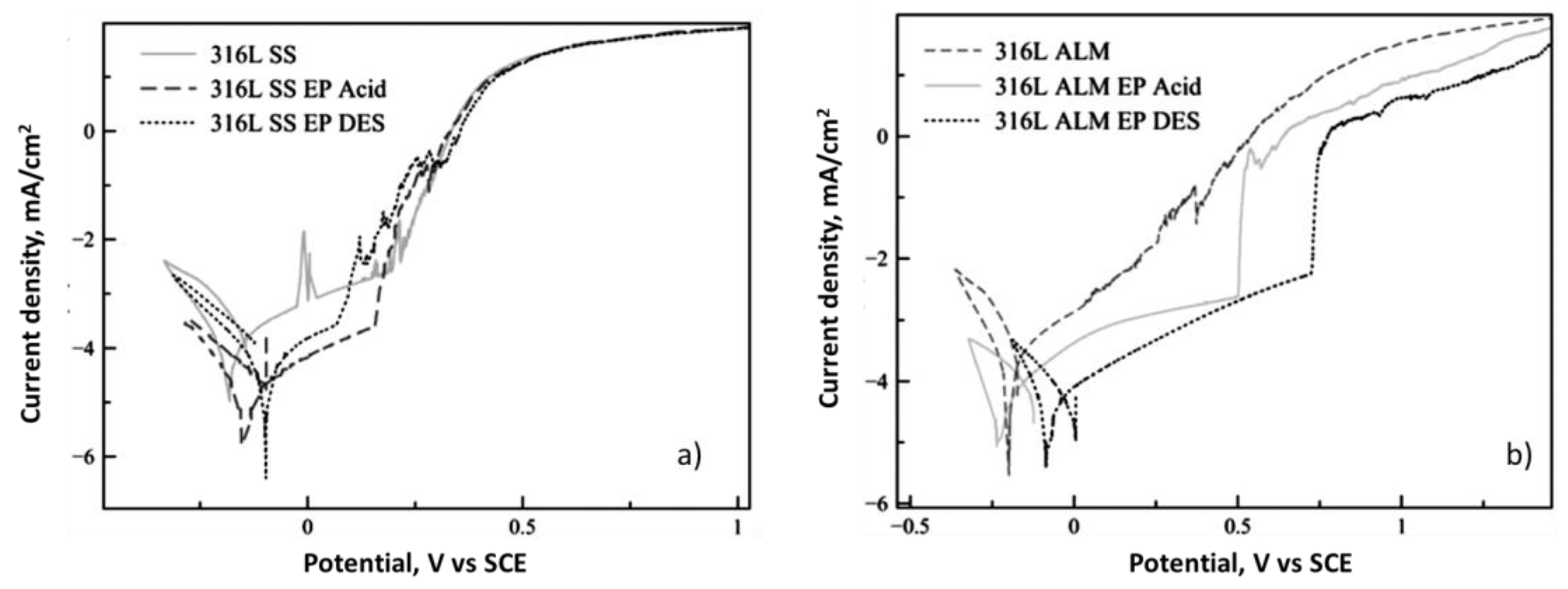 Metals 13 00874 g014