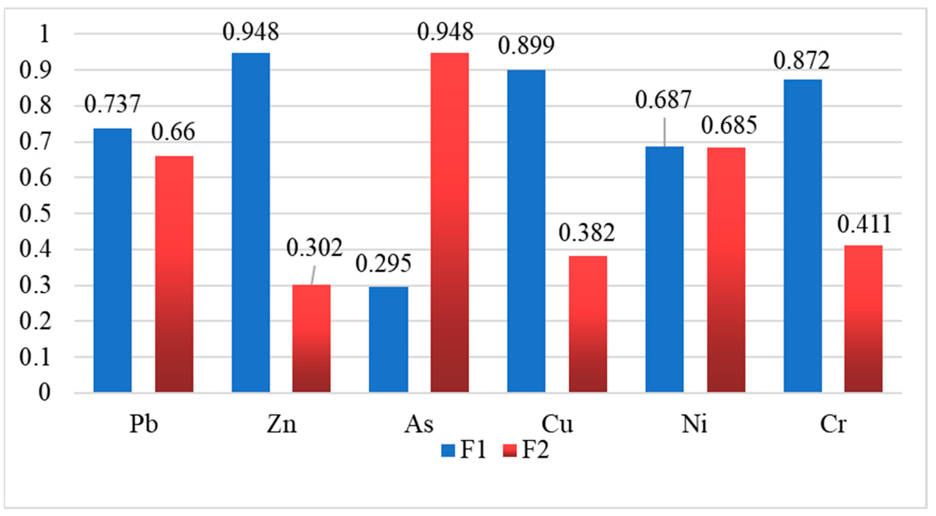 Metals 13 00878 g007 550