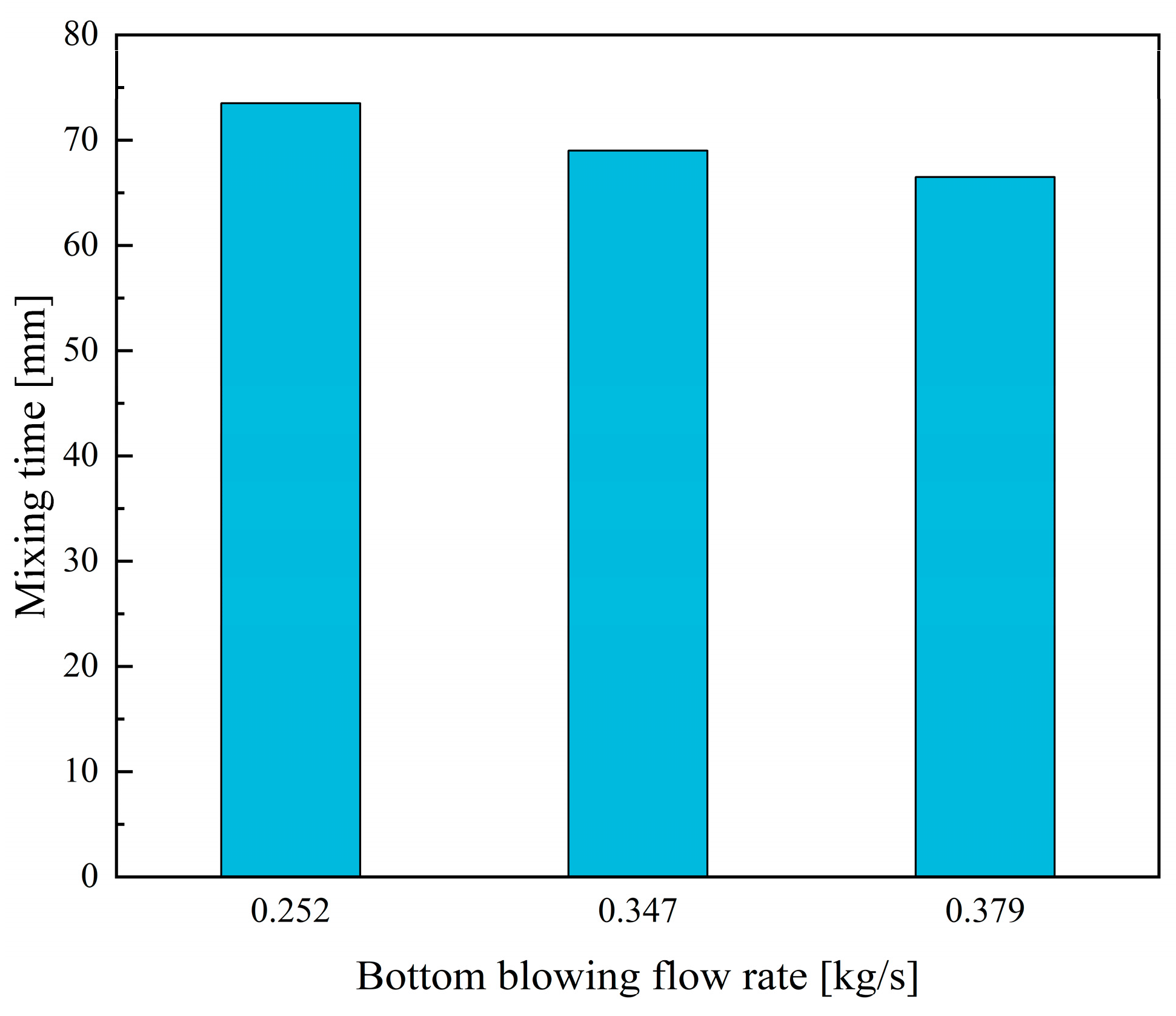 Metals 13 00880 g010 Metals 13 00880 g010