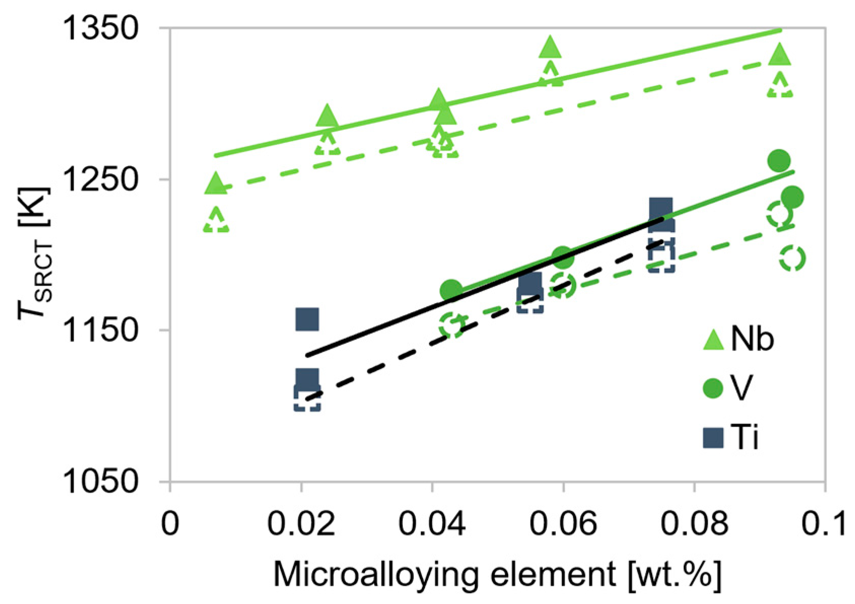 Metals 13 00884 g002 Metals 13 00884 g002