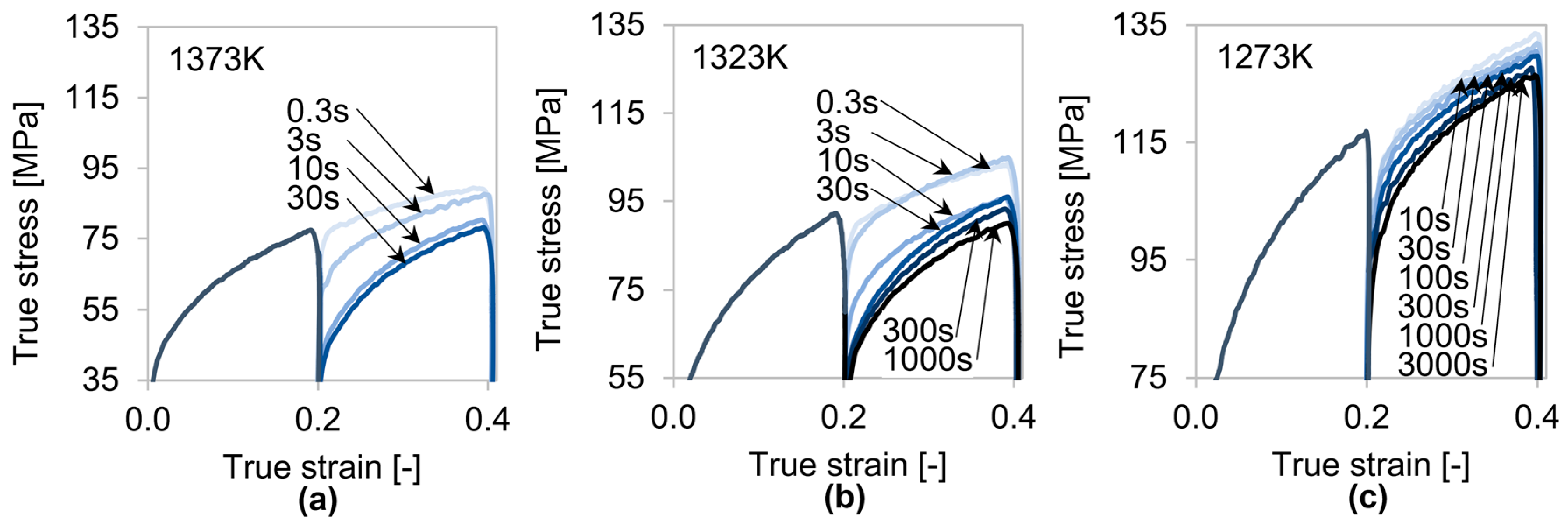 Metals 13 00884 g007 Metals 13 00884 g007
