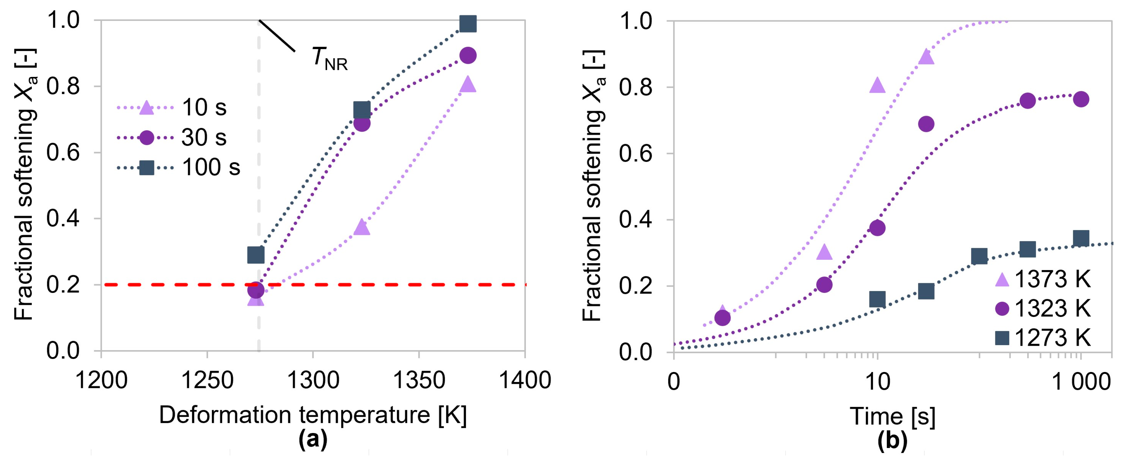 Metals 13 00884 g008 Metals 13 00884 g008