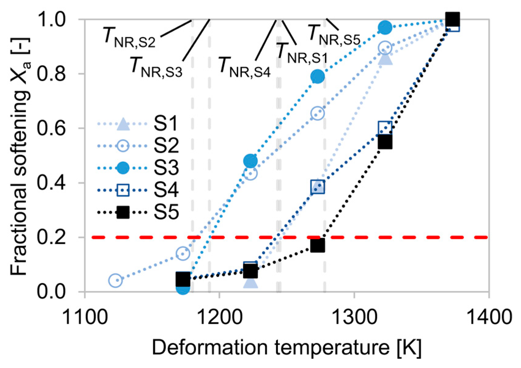 Metals 13 00884 g010 Metals 13 00884 g010