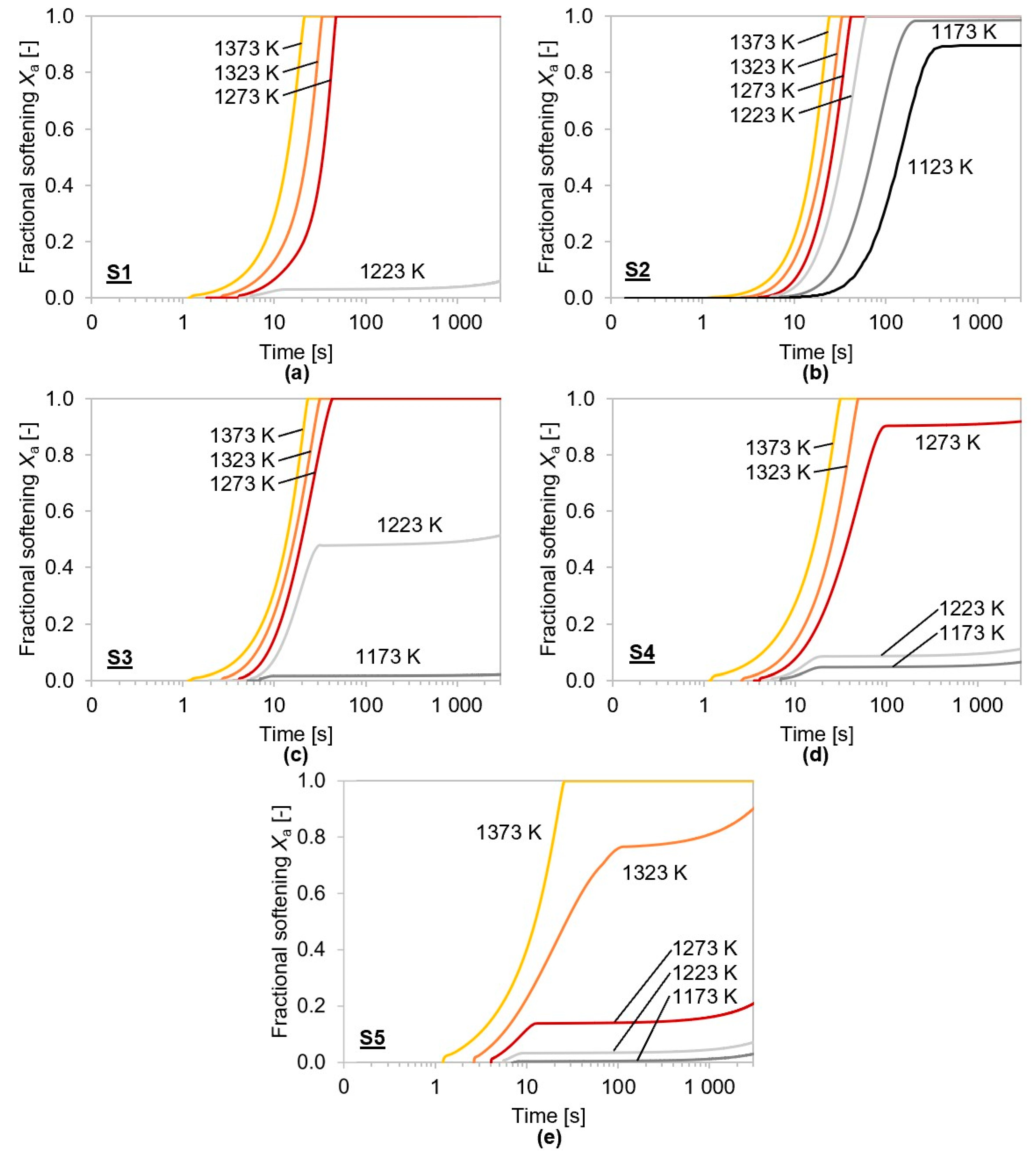 Metals 13 00884 g011 Metals 13 00884 g011