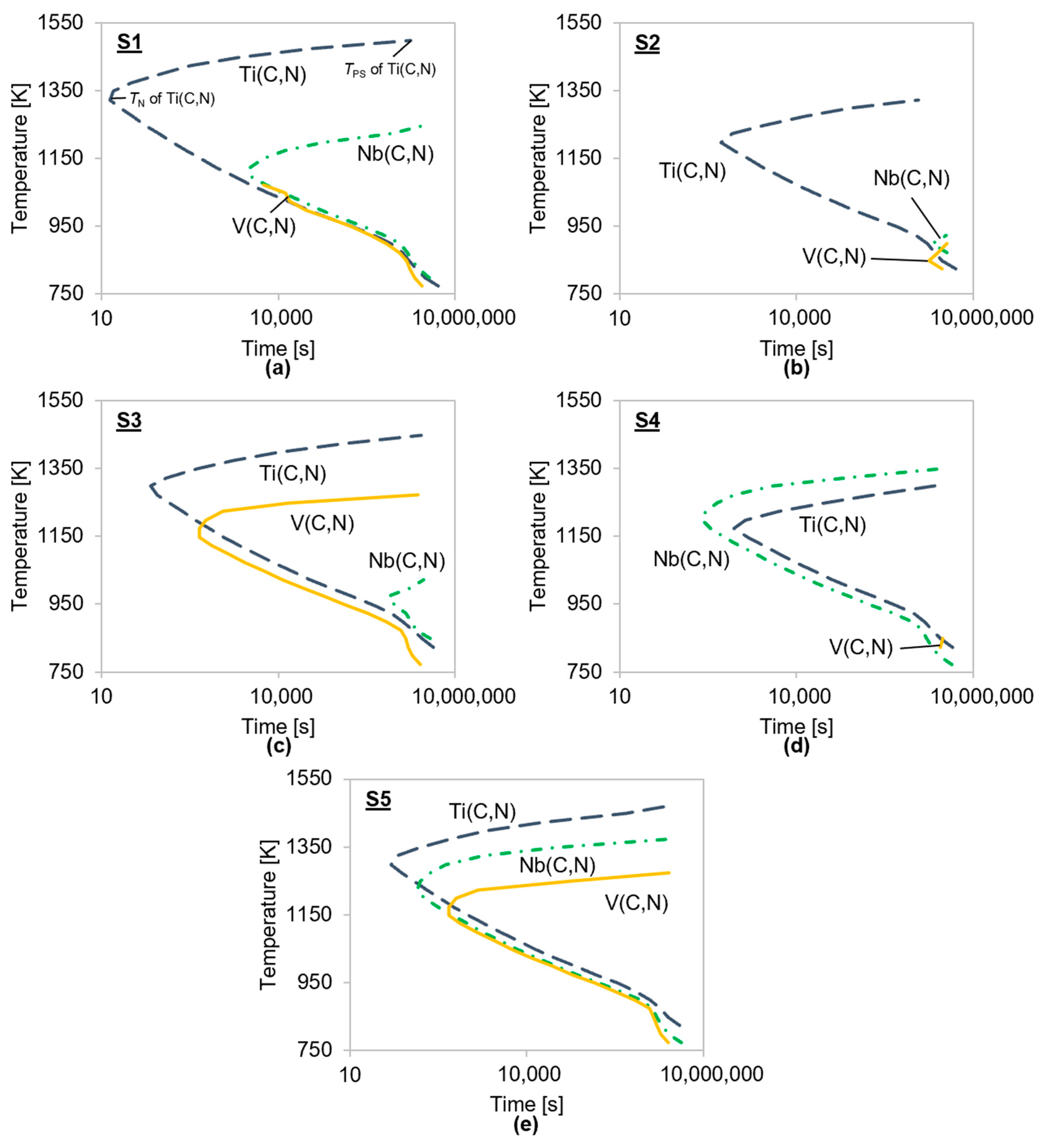 Metals 13 00884 g012 Metals 13 00884 g012