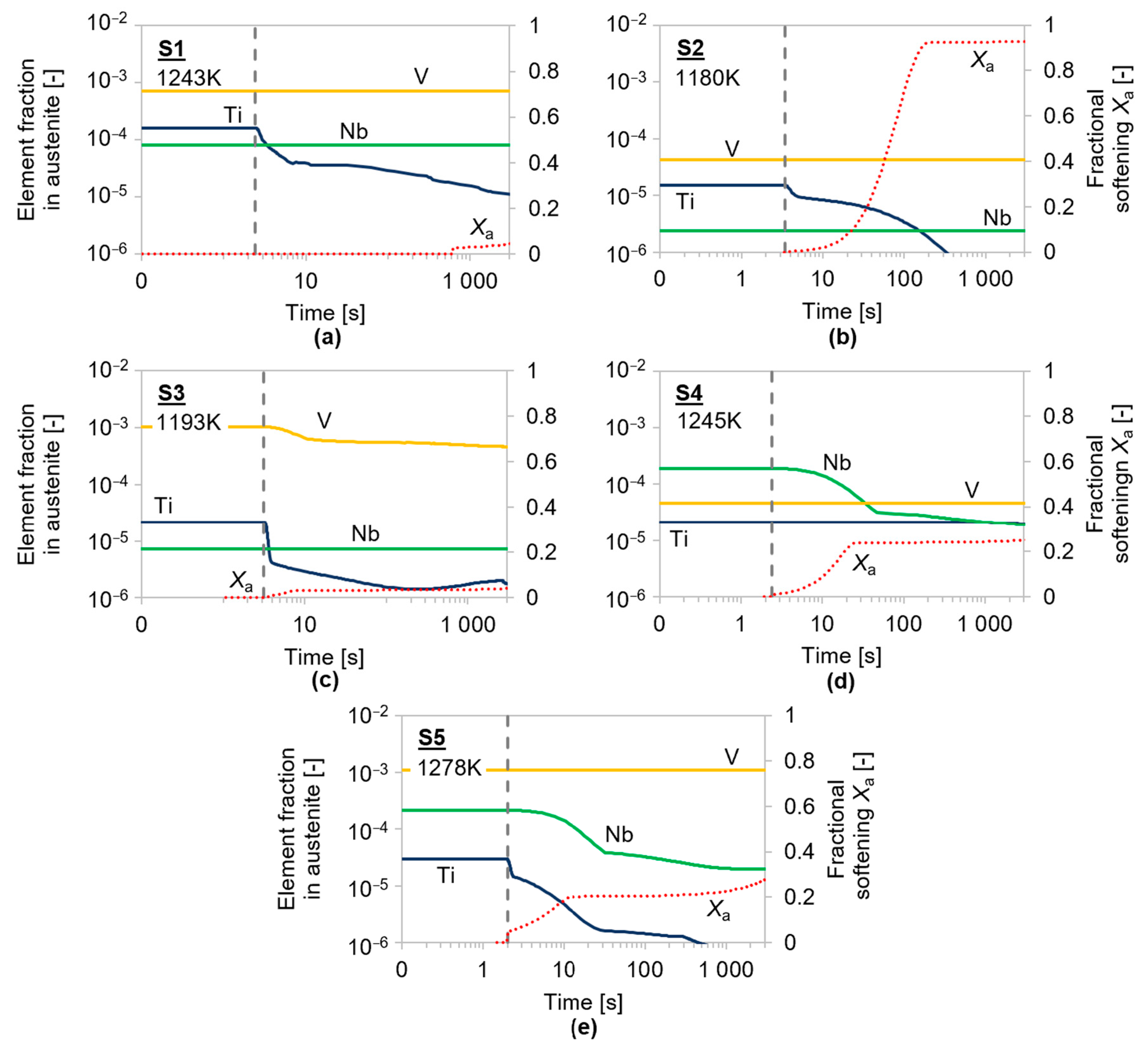Metals 13 00884 g014 Metals 13 00884 g014
