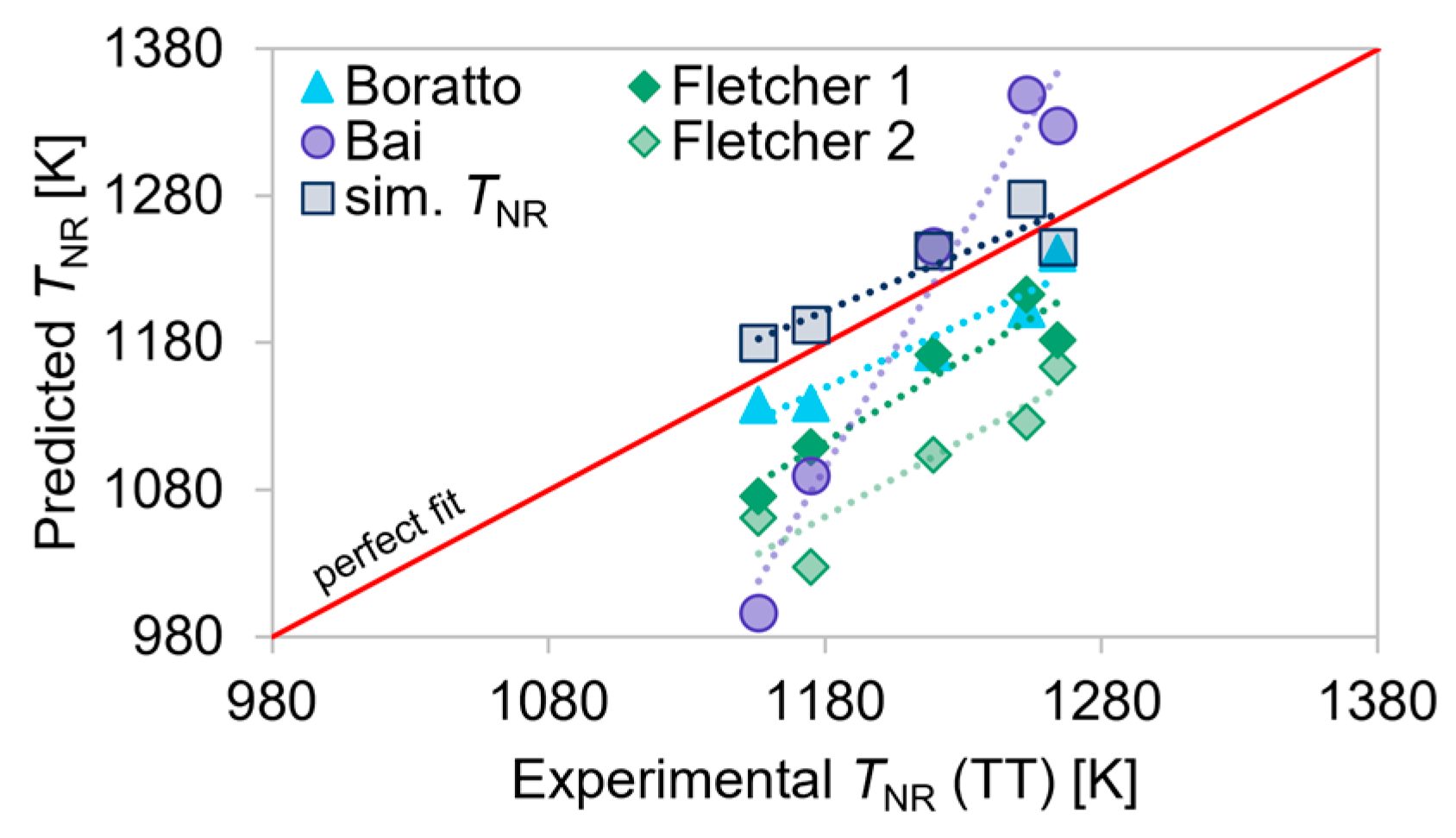 Metals 13 00884 g016 Metals 13 00884 g016