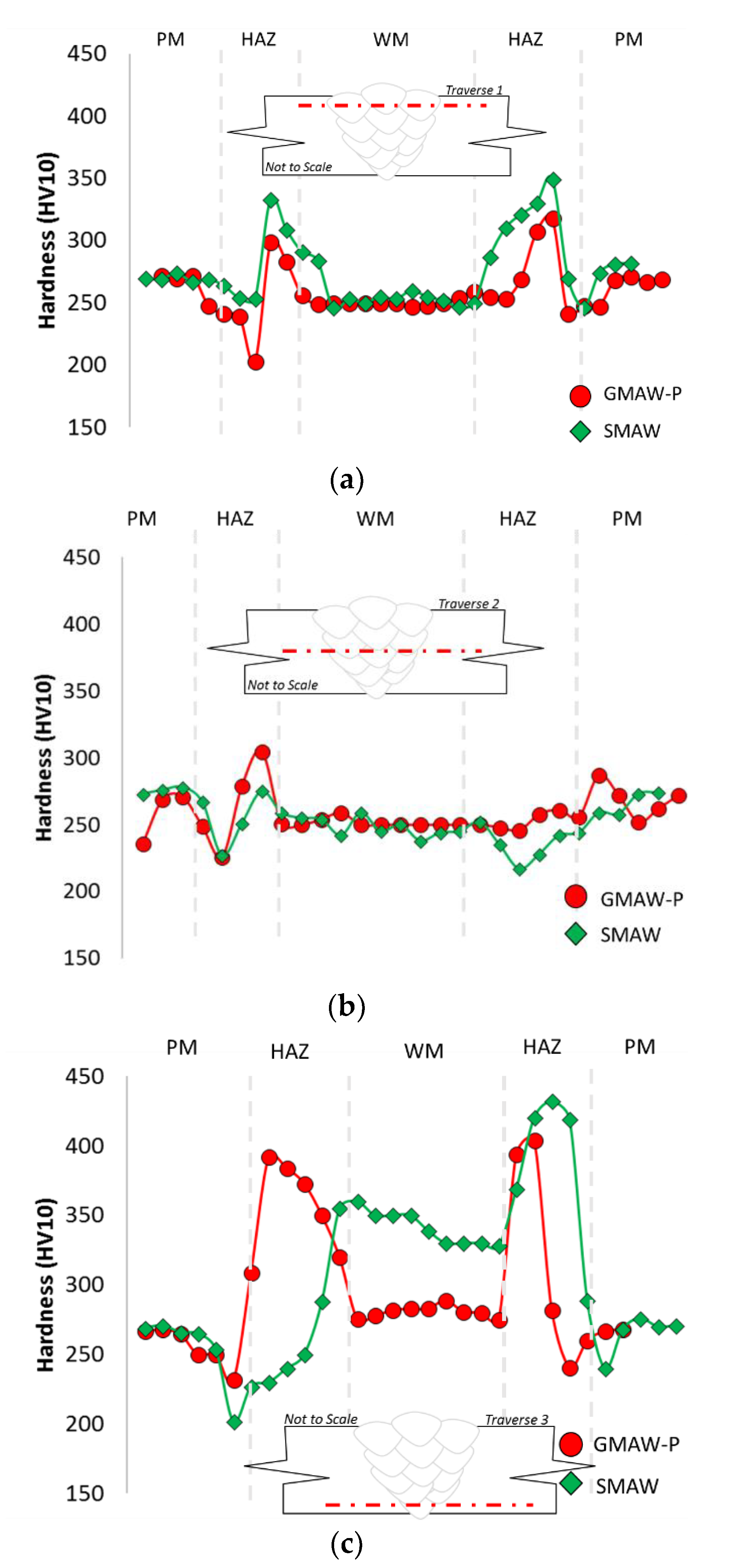 Metals 13 00887 g015