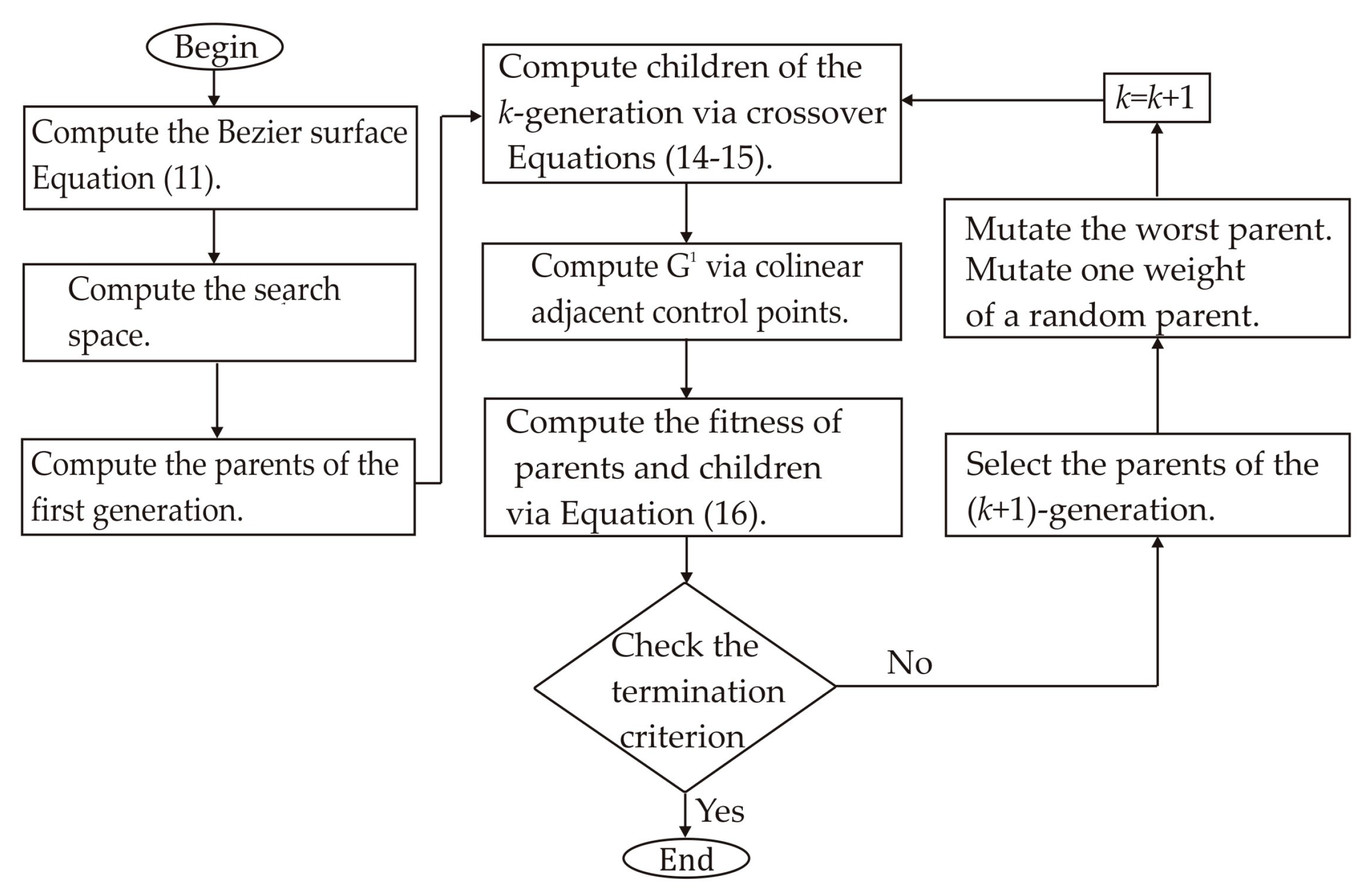 Metals 13 00889 g003
