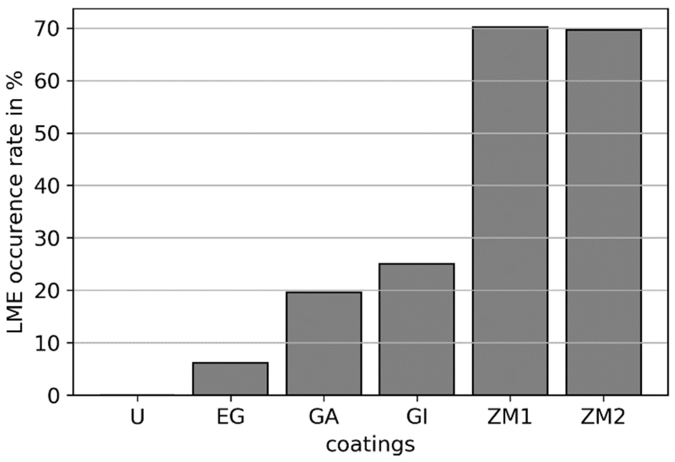 Metals 13 00890 g003 Metals 13 00890 g003