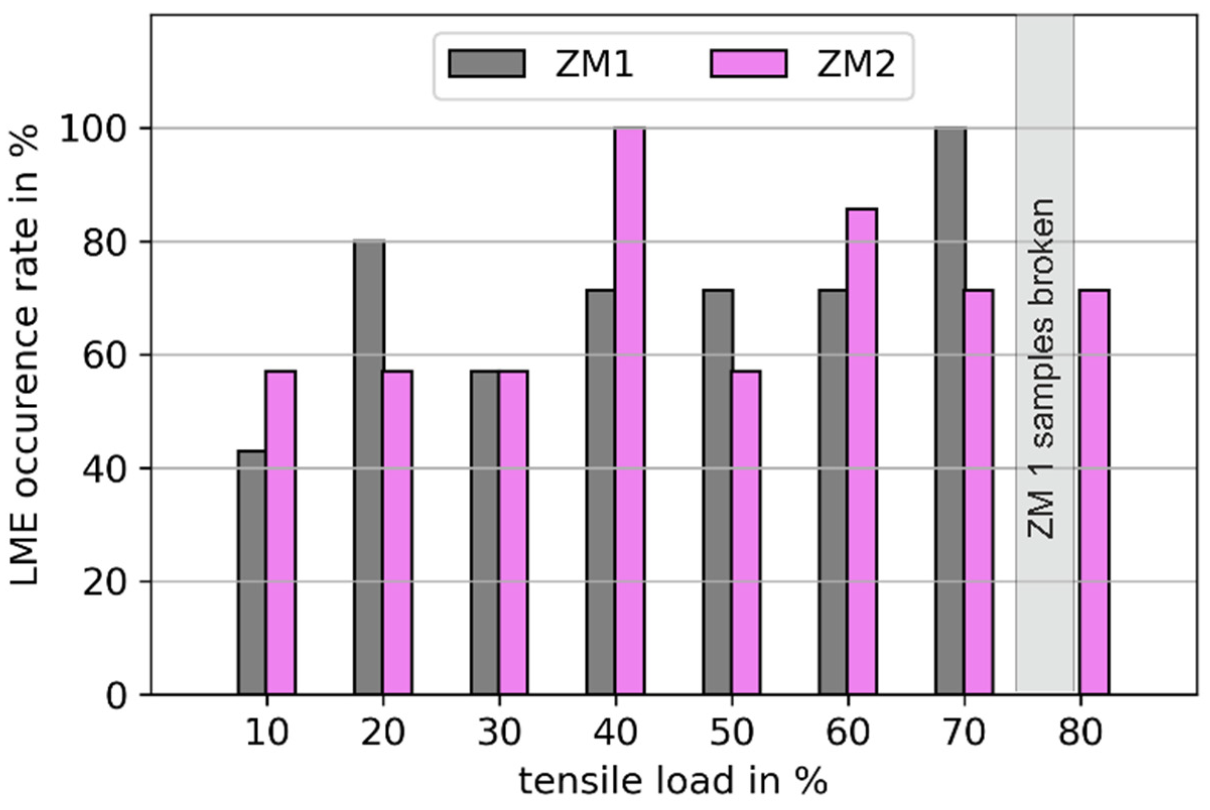 Metals 13 00890 g005 Metals 13 00890 g005