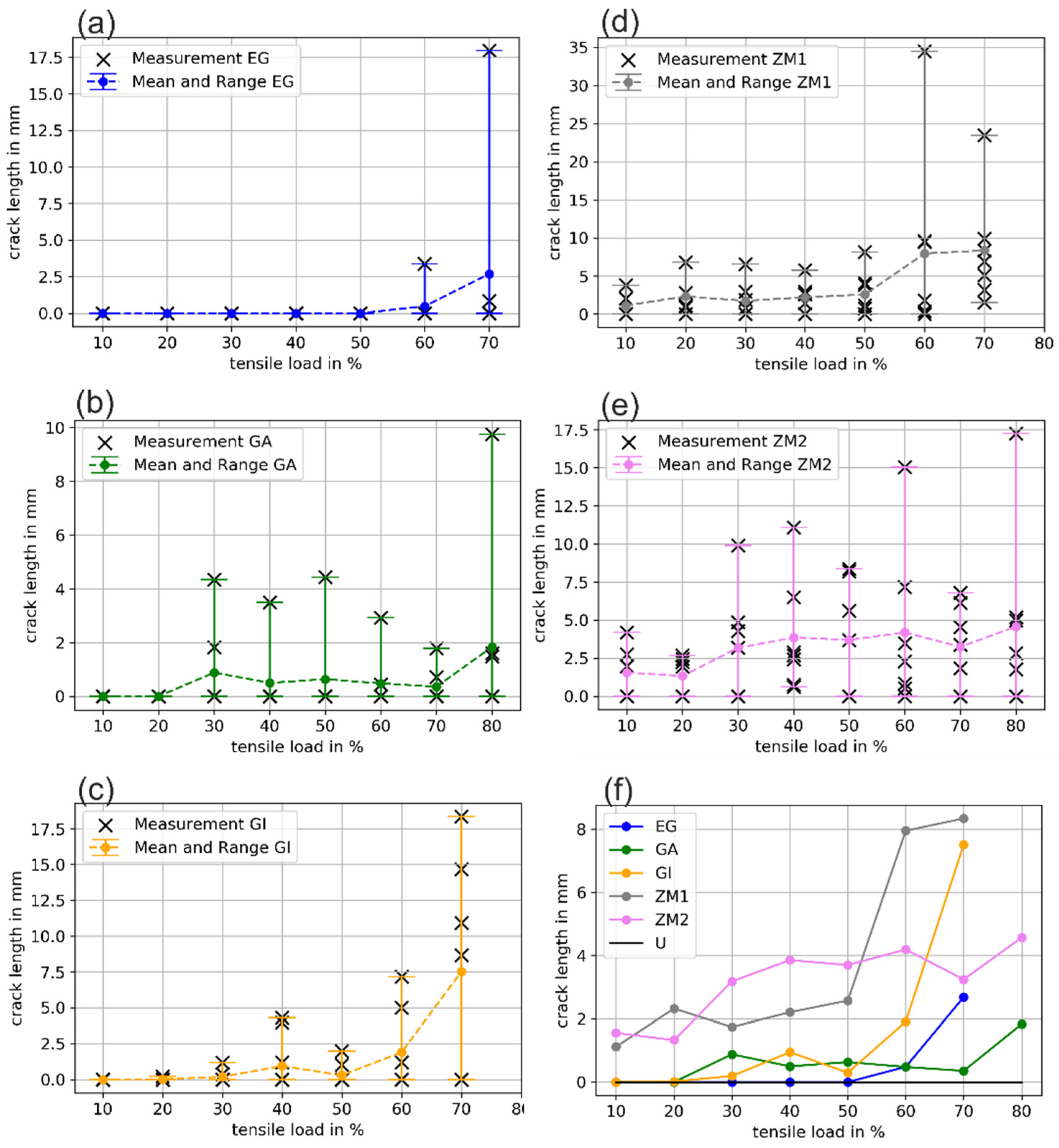Metals 13 00890 g006 Metals 13 00890 g006