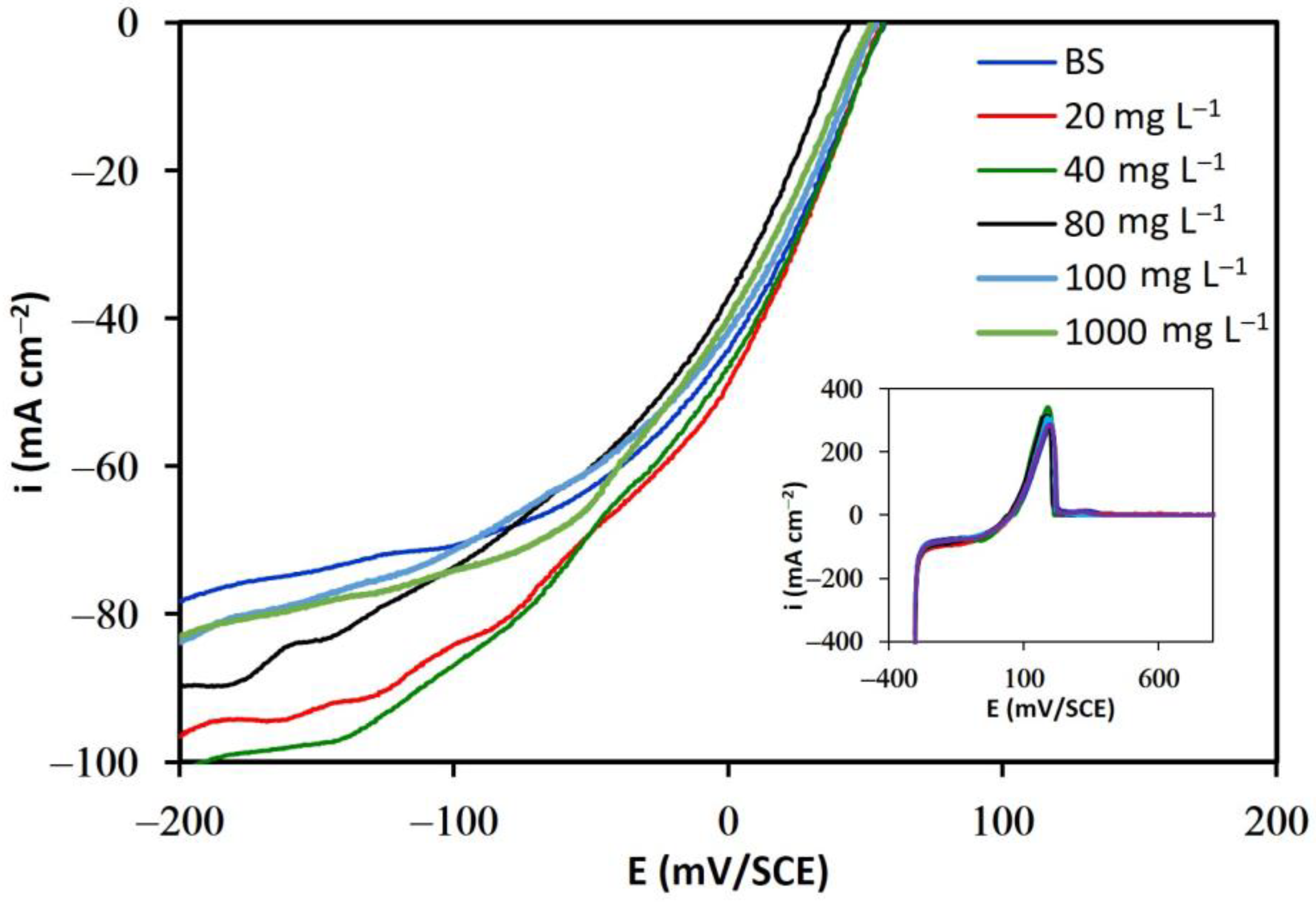 Metals 13 00891 g005