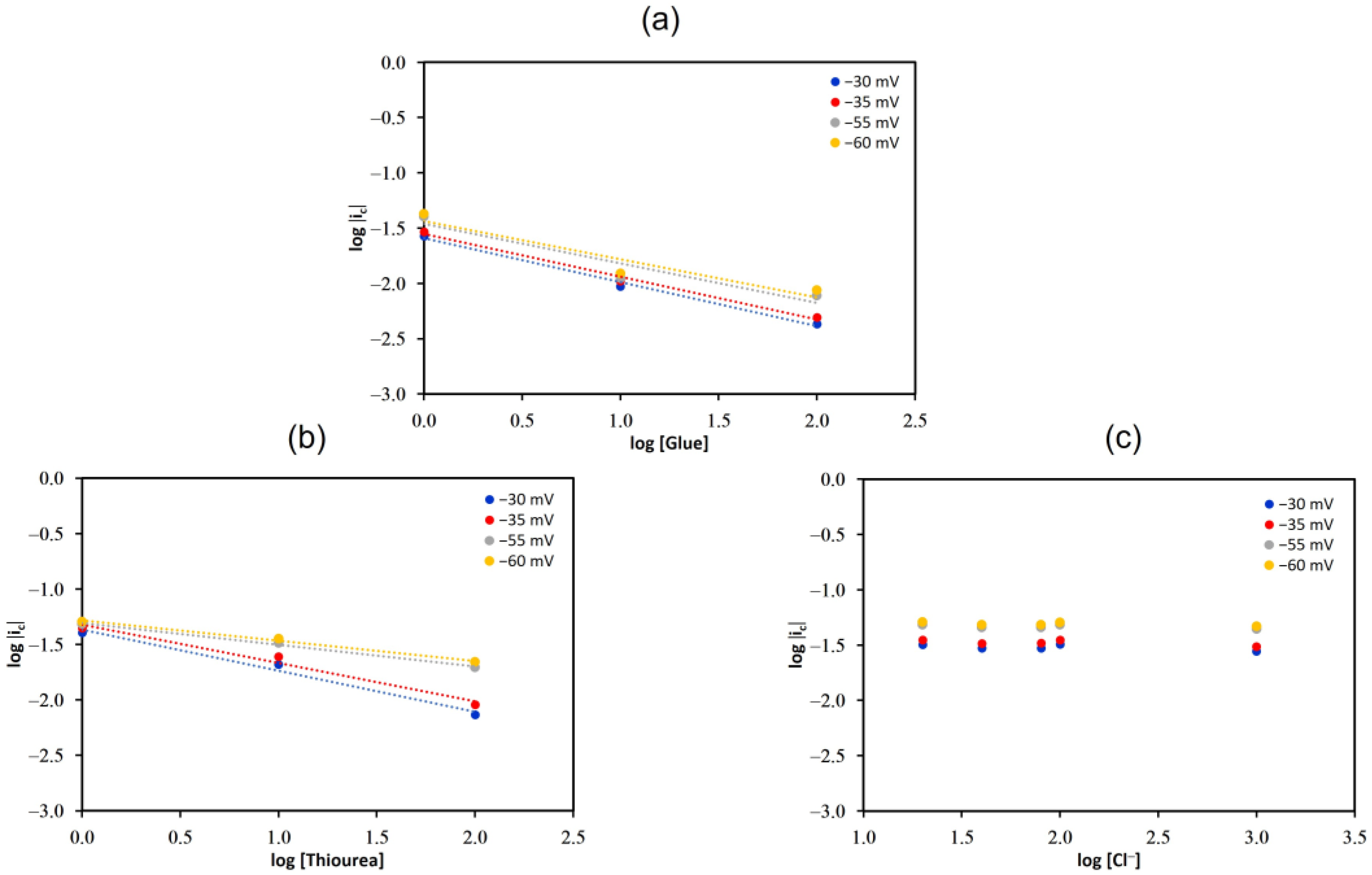 Metals 13 00891 g007