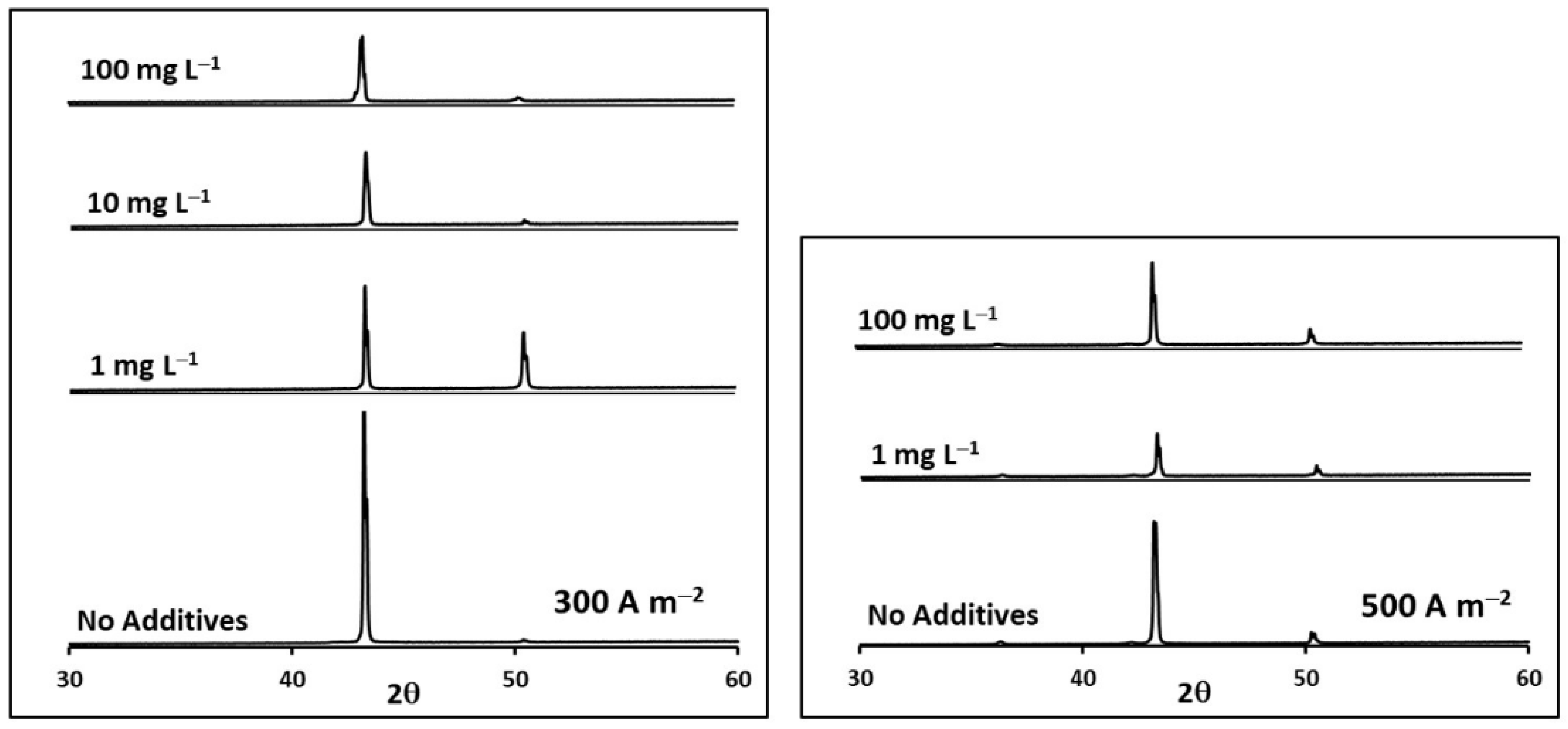 Metals 13 00891 g012