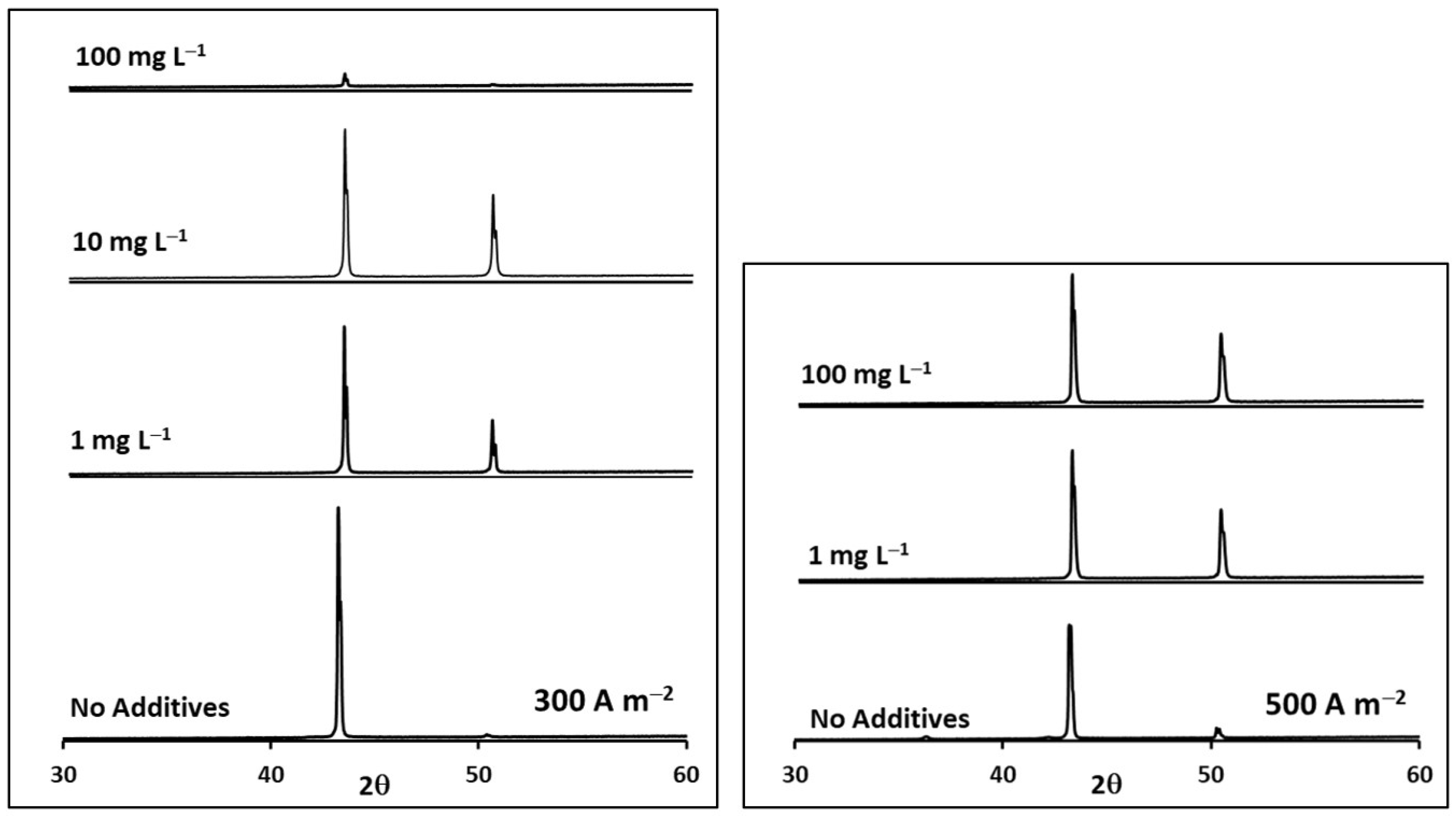Metals 13 00891 g013