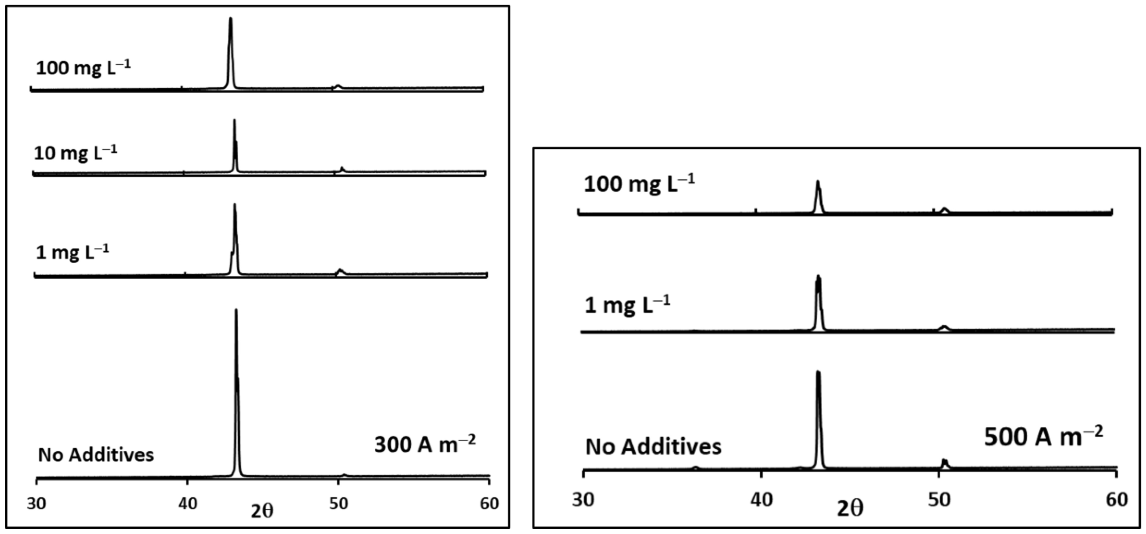Metals 13 00891 g014