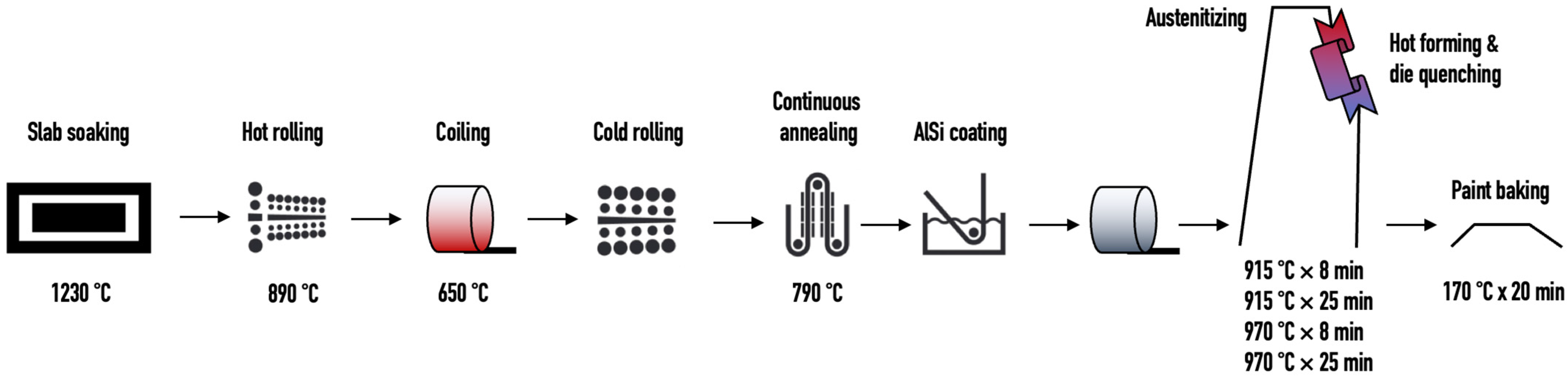 Metals 13 00894 g001