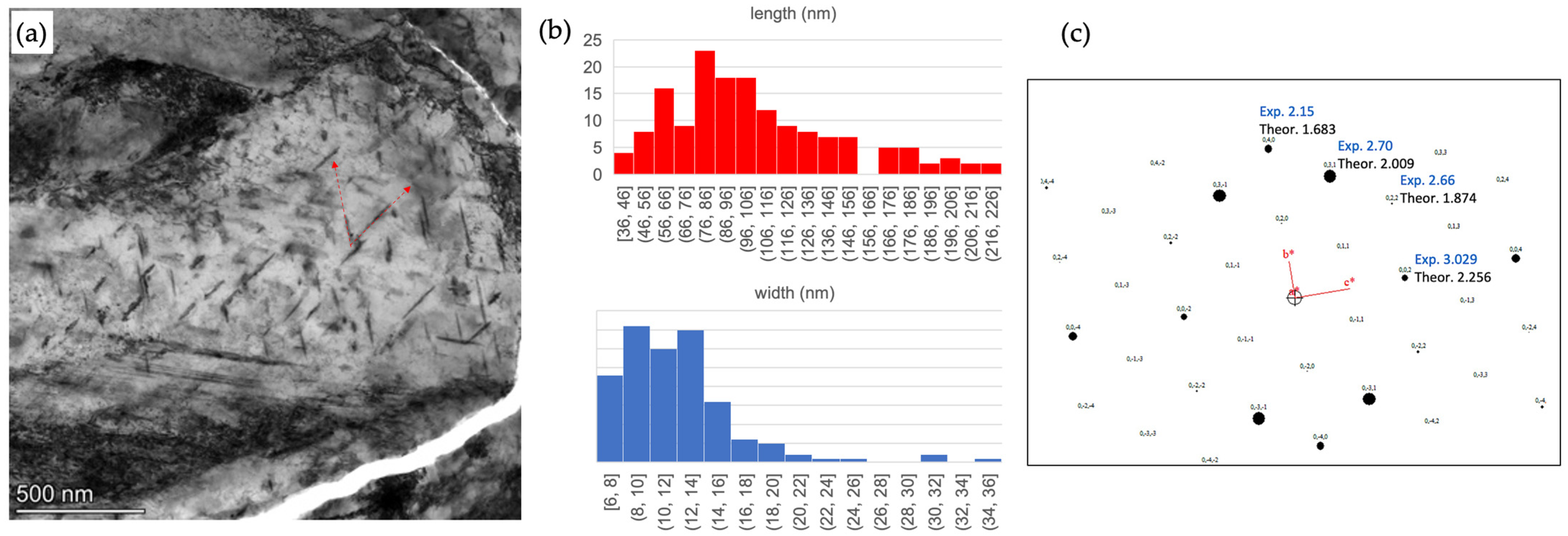 Metals 13 00894 g009