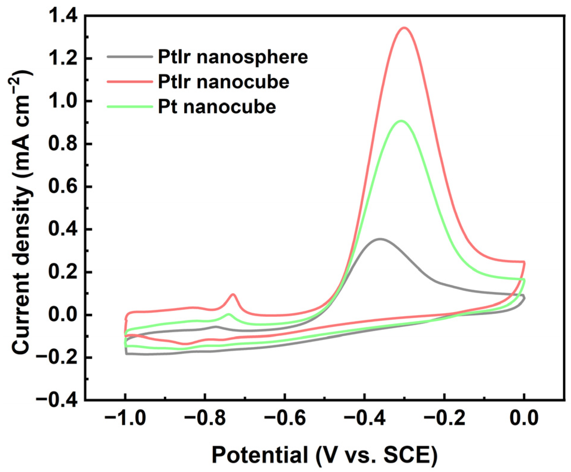 Metals 13 00901 g007