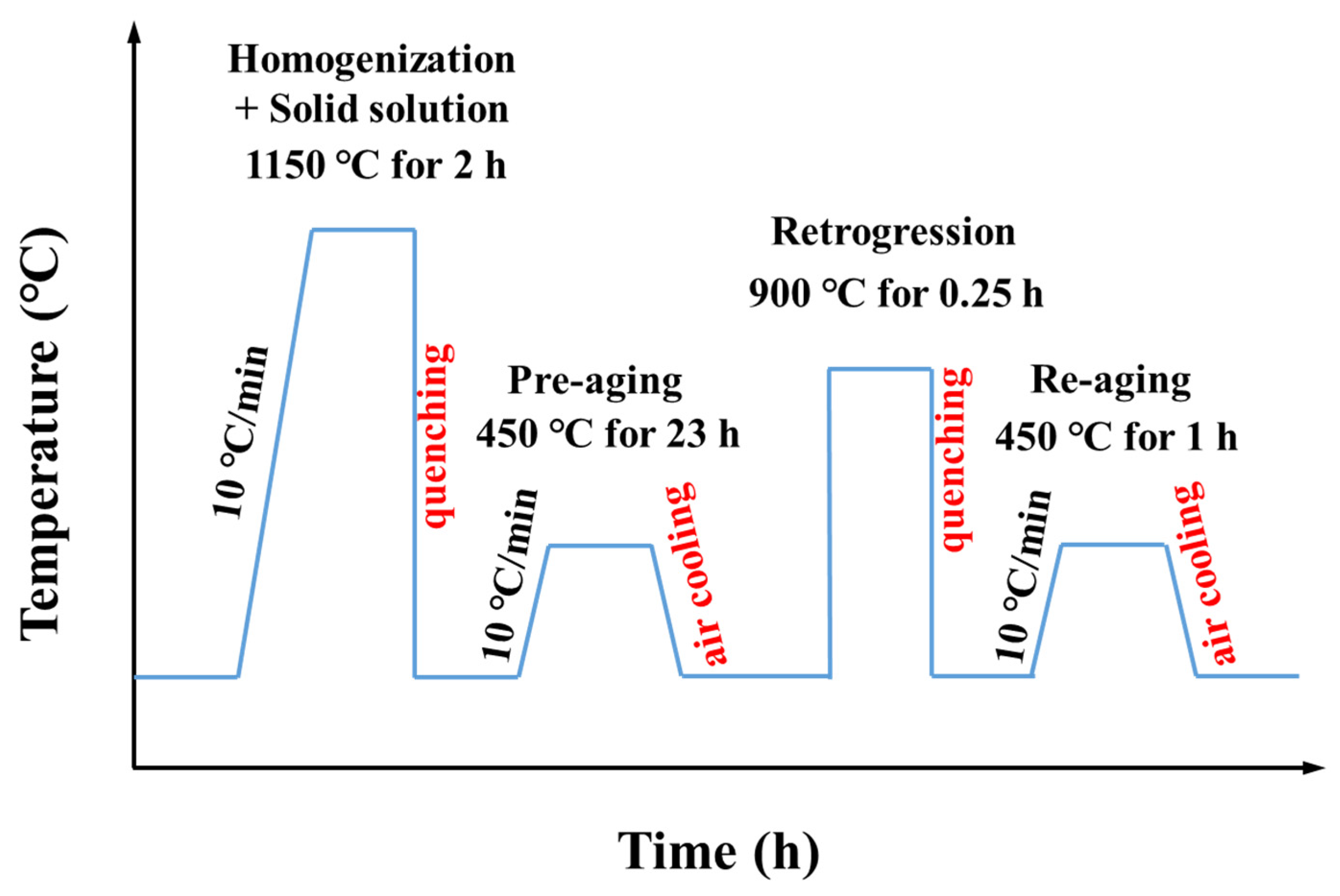 Metals 13 00902 g001 Metals 13 00902 g001