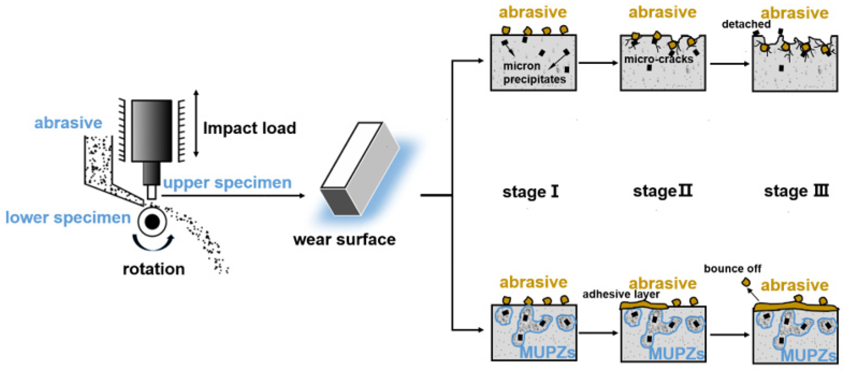 Metals 13 00902 g011 Metals 13 00902 g011