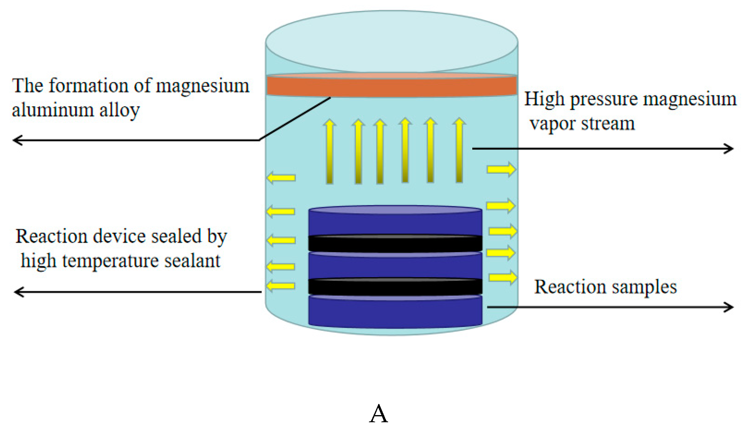 Metals Free FullText Novel Approach to Prepare Magnesium and MgAl