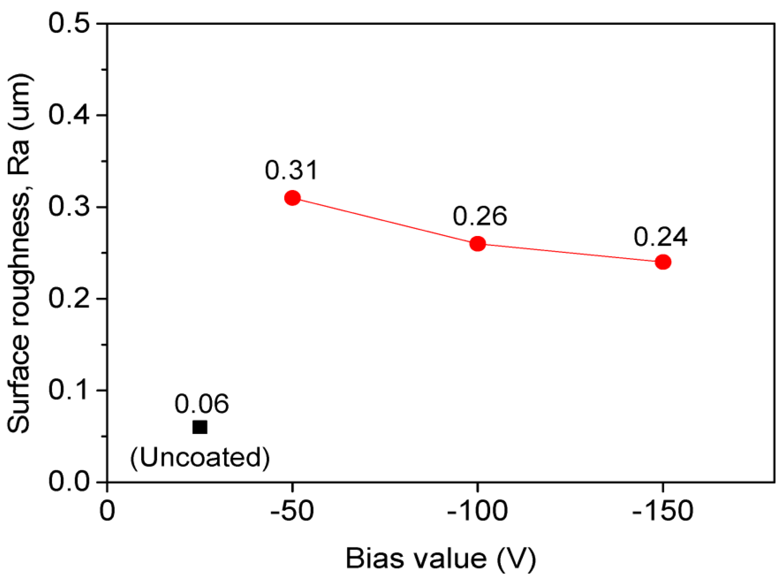 Metals 13 00907 g004