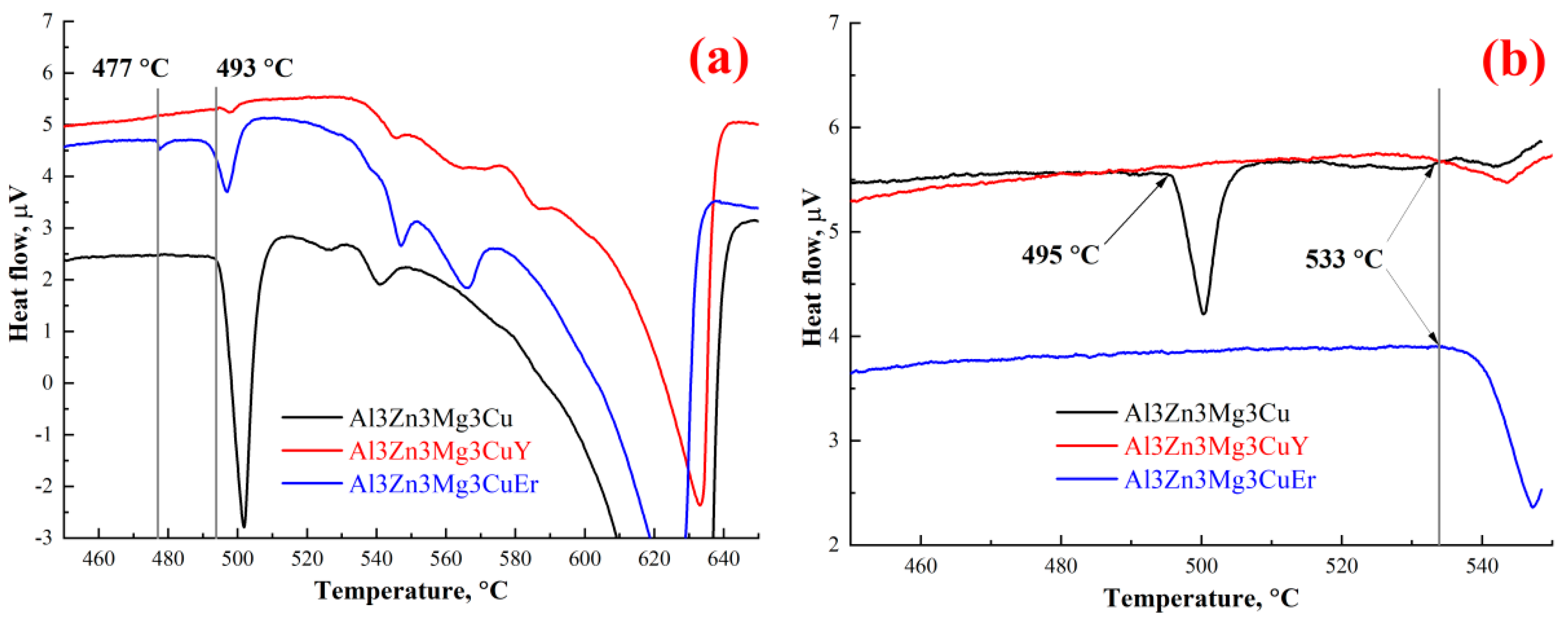 Metals 13 00909 g005 550