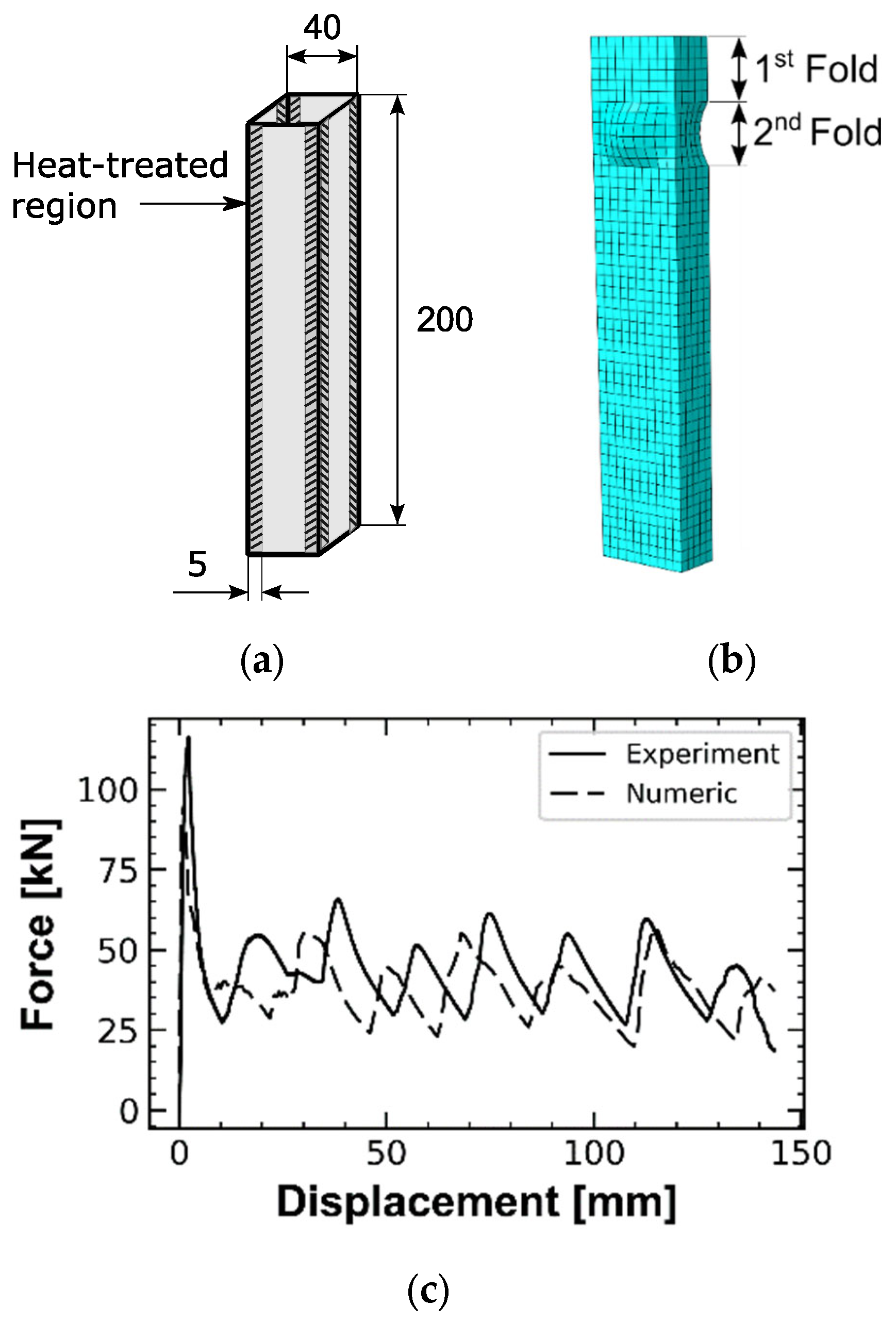 Metals 13 00915 g004 Metals 13 00915 g004