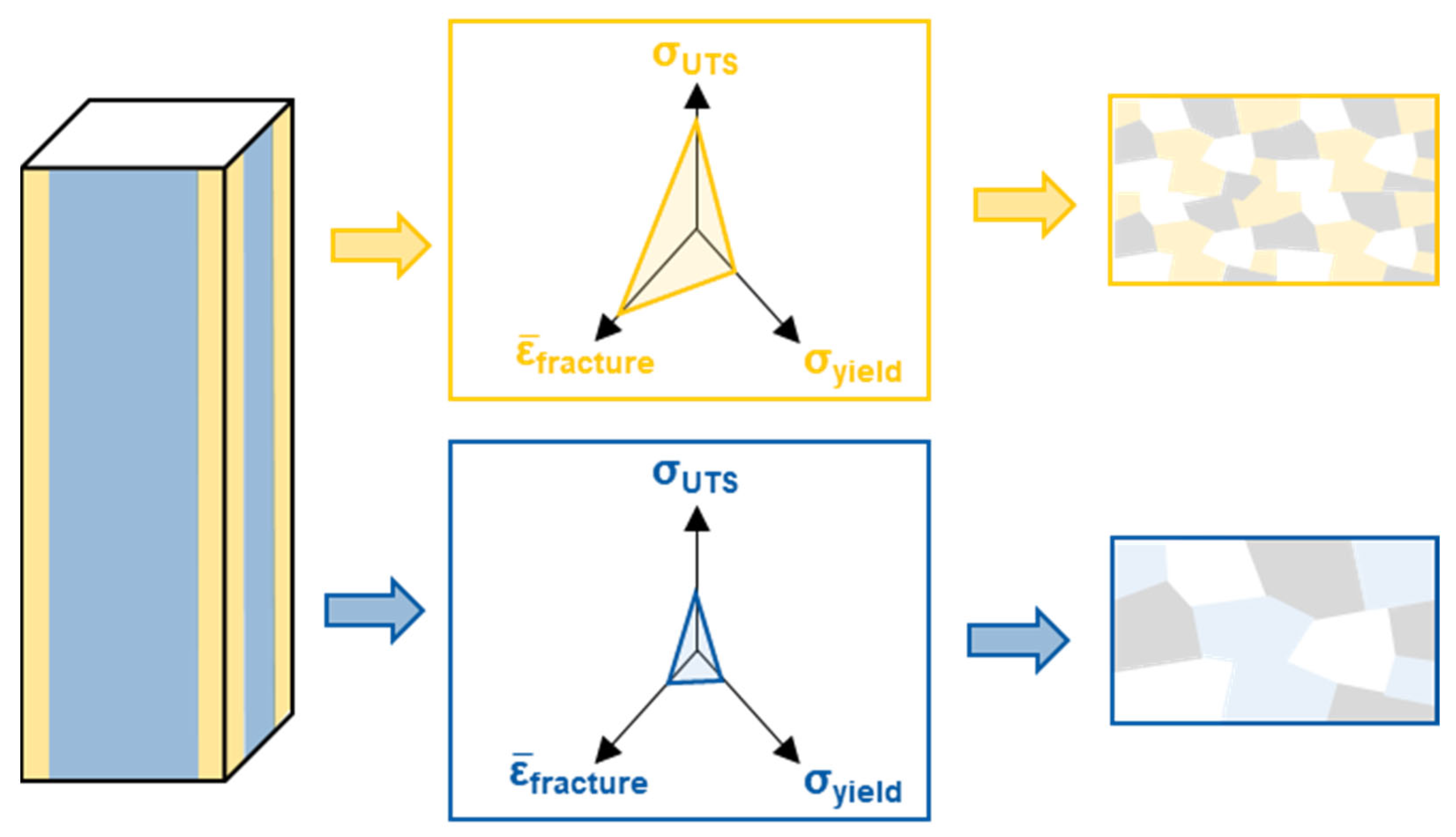 Metals 13 00915 g009 Metals 13 00915 g009