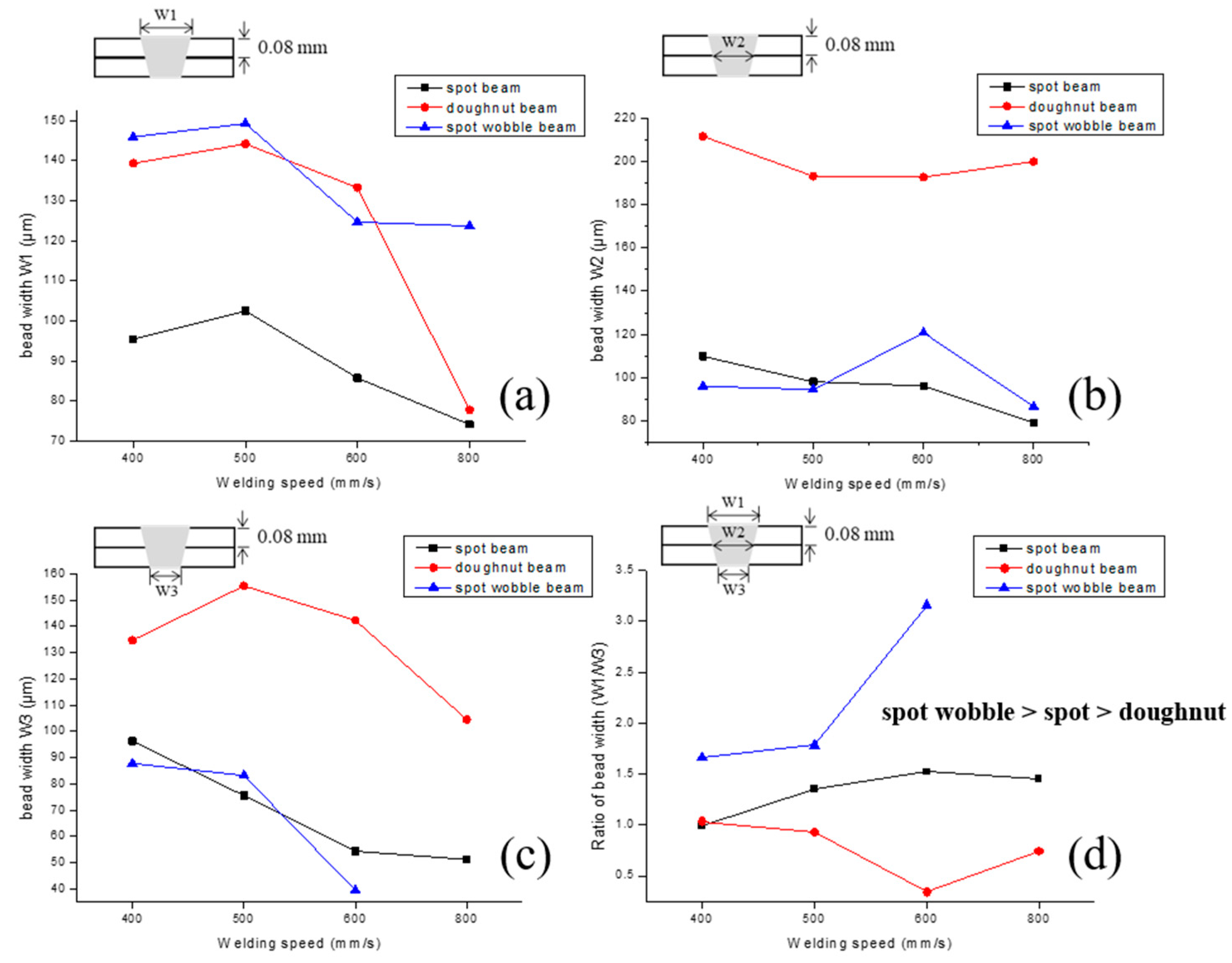 Metals 13 00916 g008