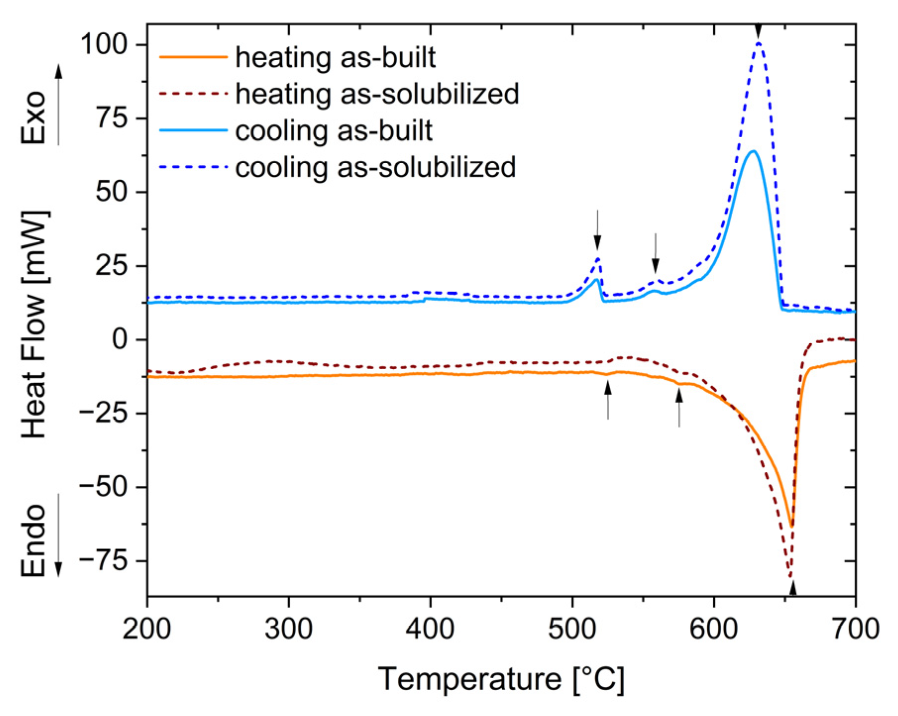 Metals 13 00924 g007