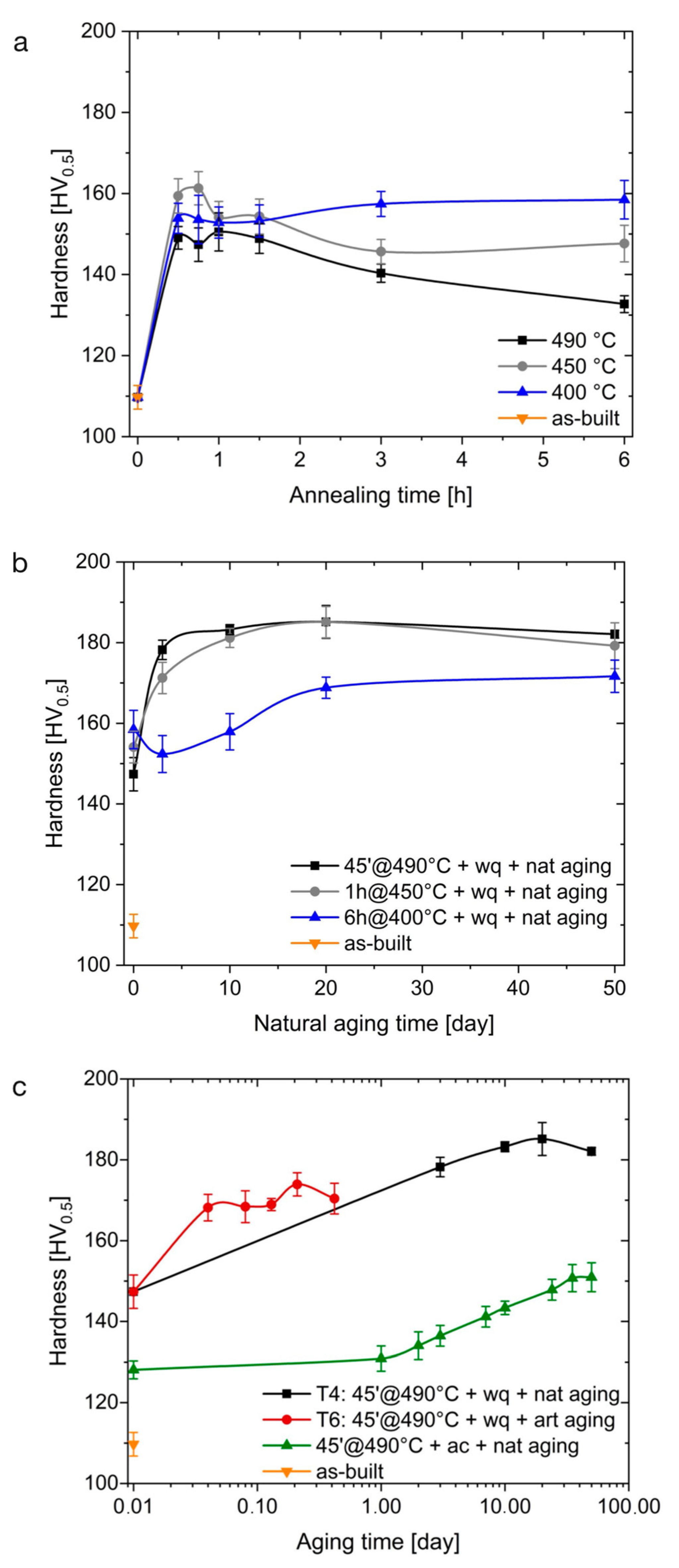 Metals 13 00924 g008