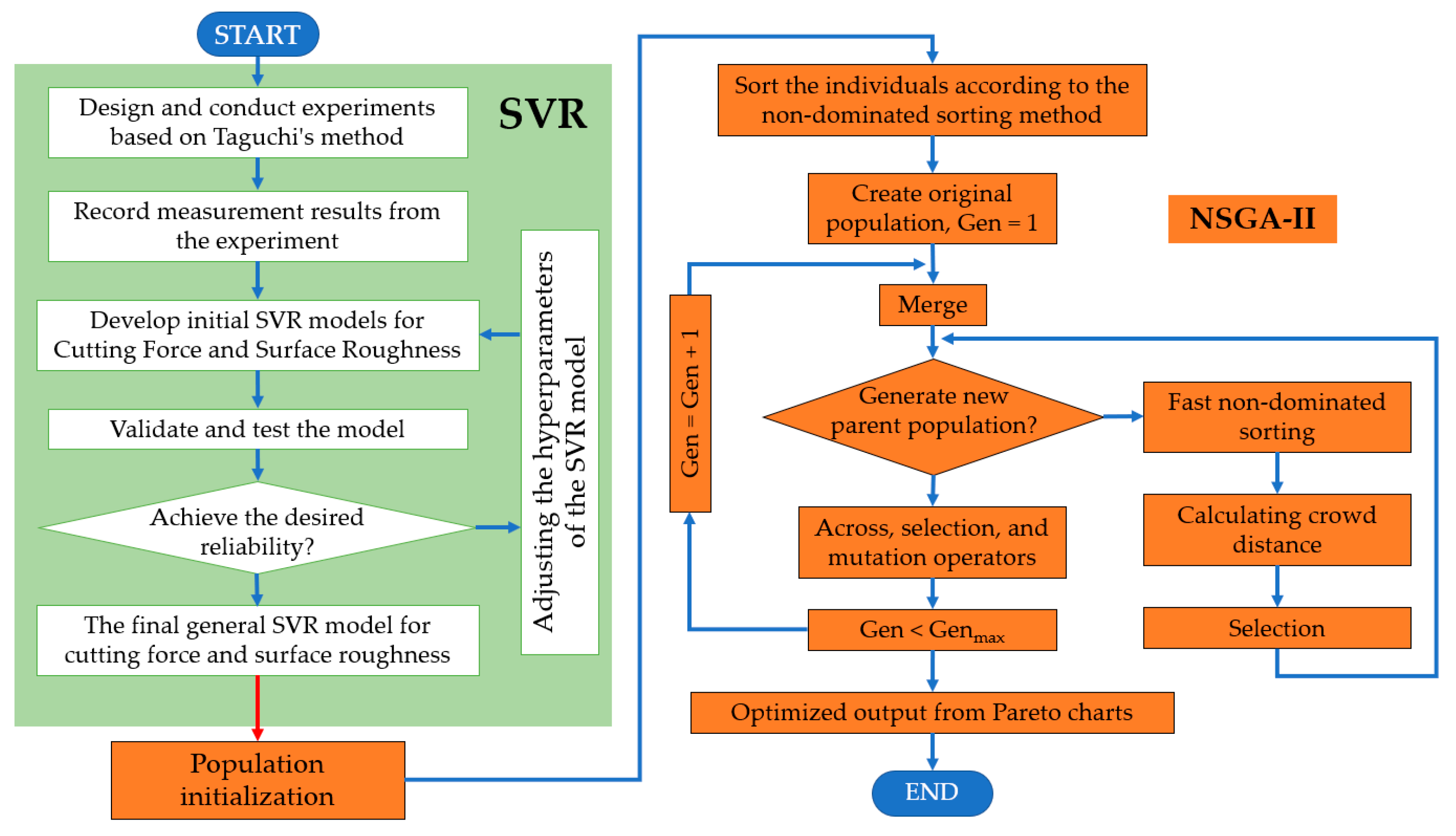 Metals 13 00925 g006