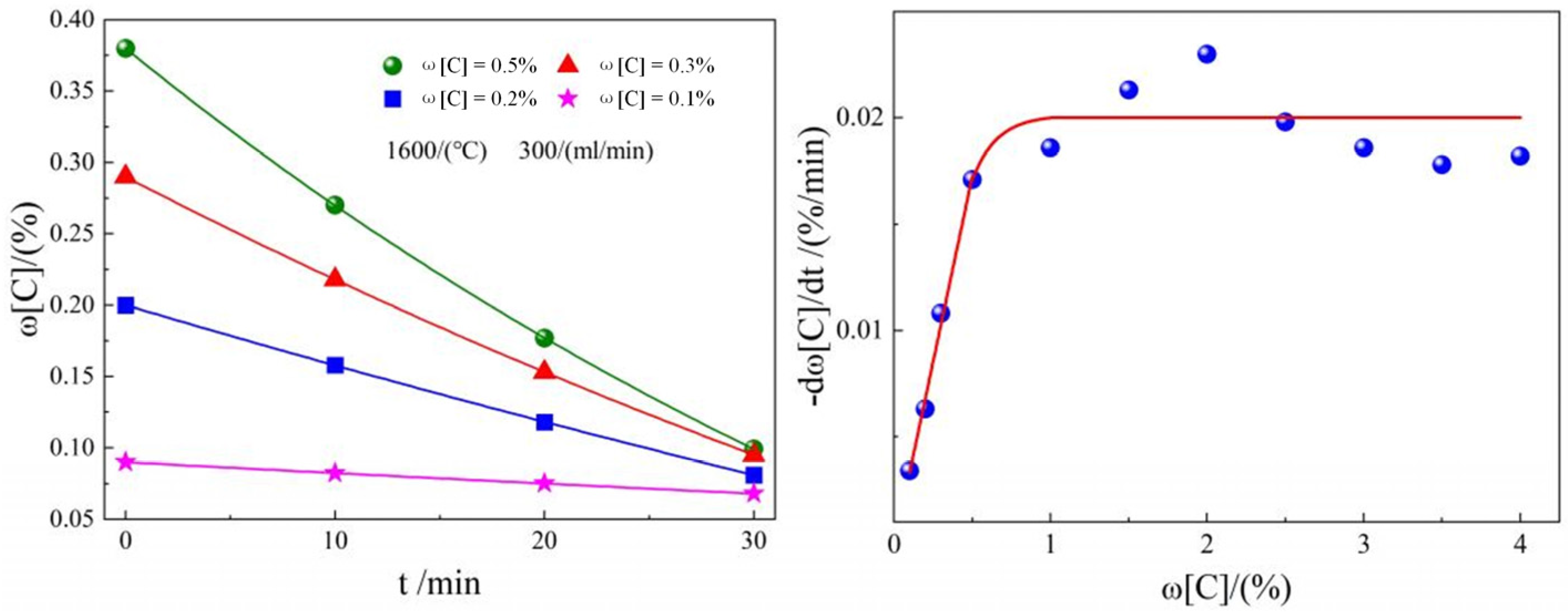 Metals 13 00926 g007