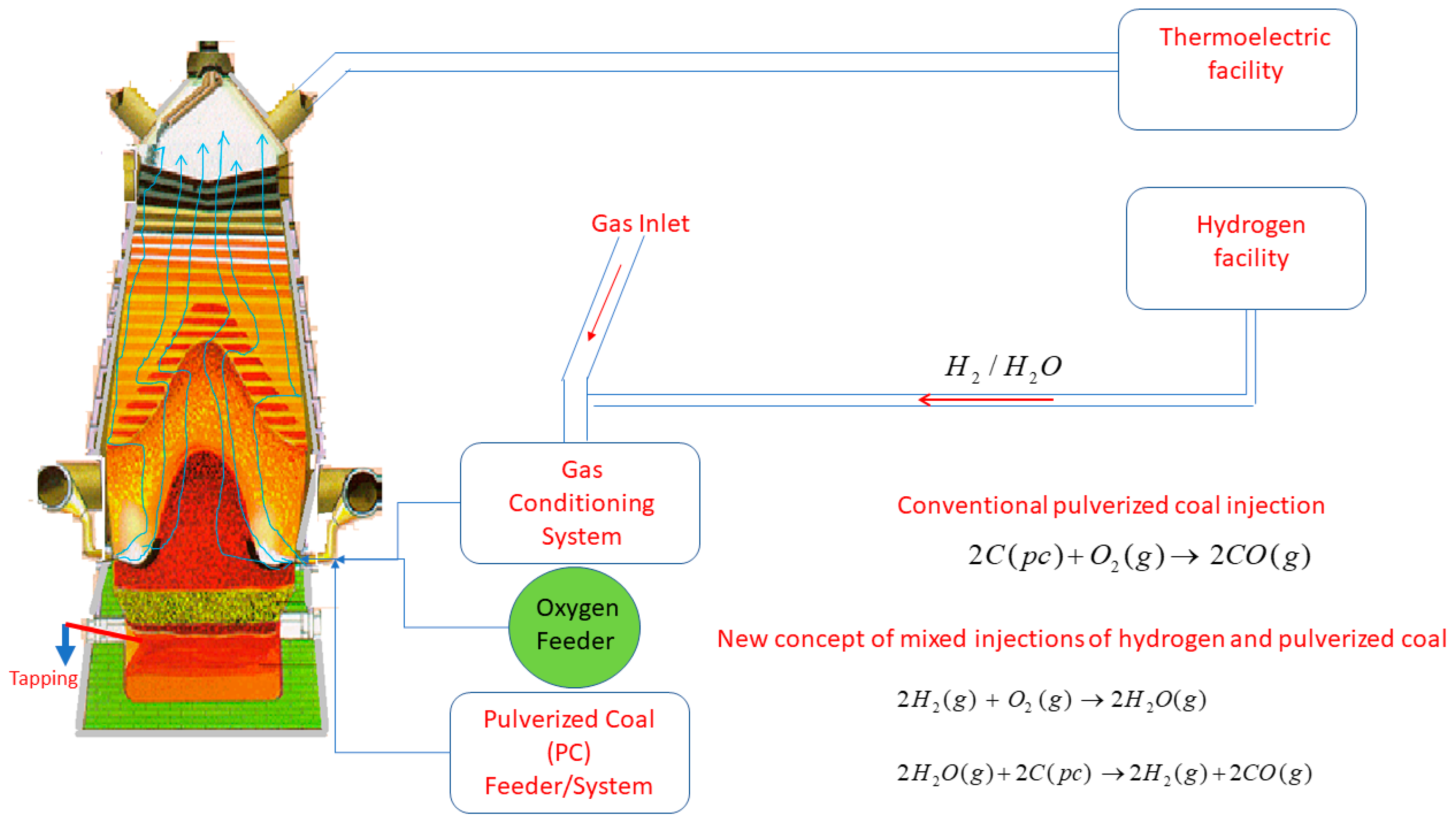 Metals Free FullText A Numerical Study of Scenarios for the