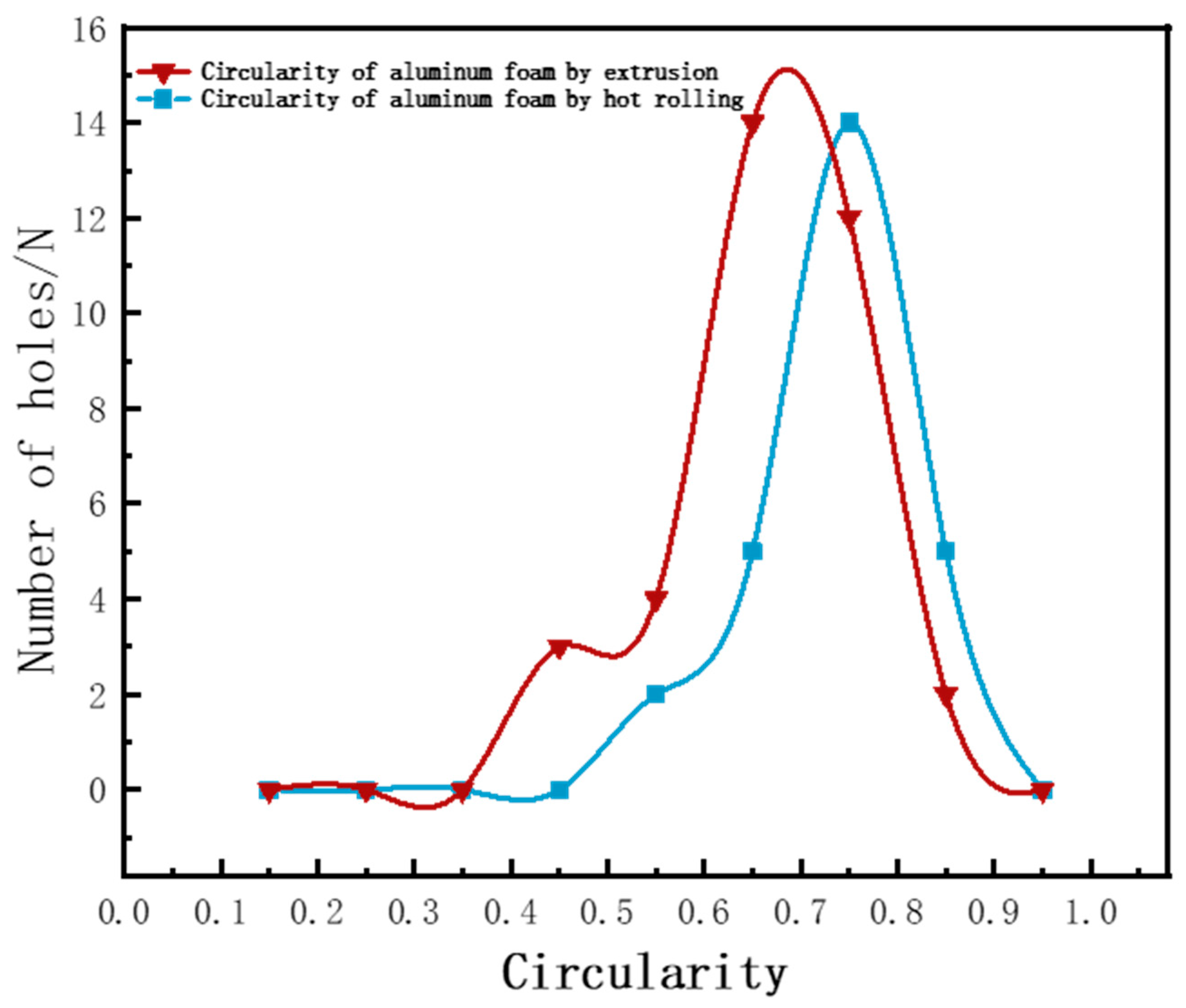 Metals 13 00928 g006
