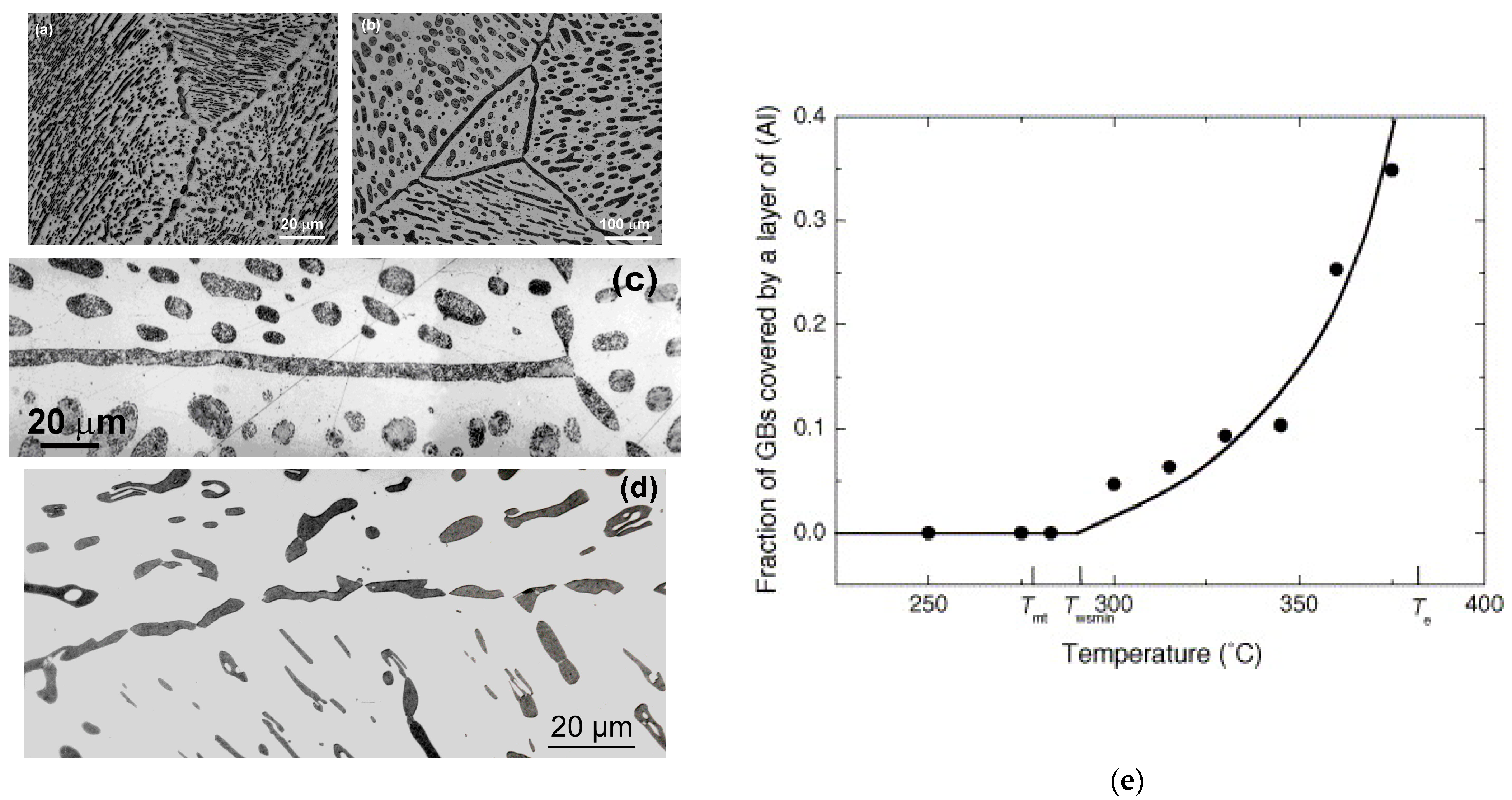 Metals 13 00929 g003 Metals 13 00929 g003