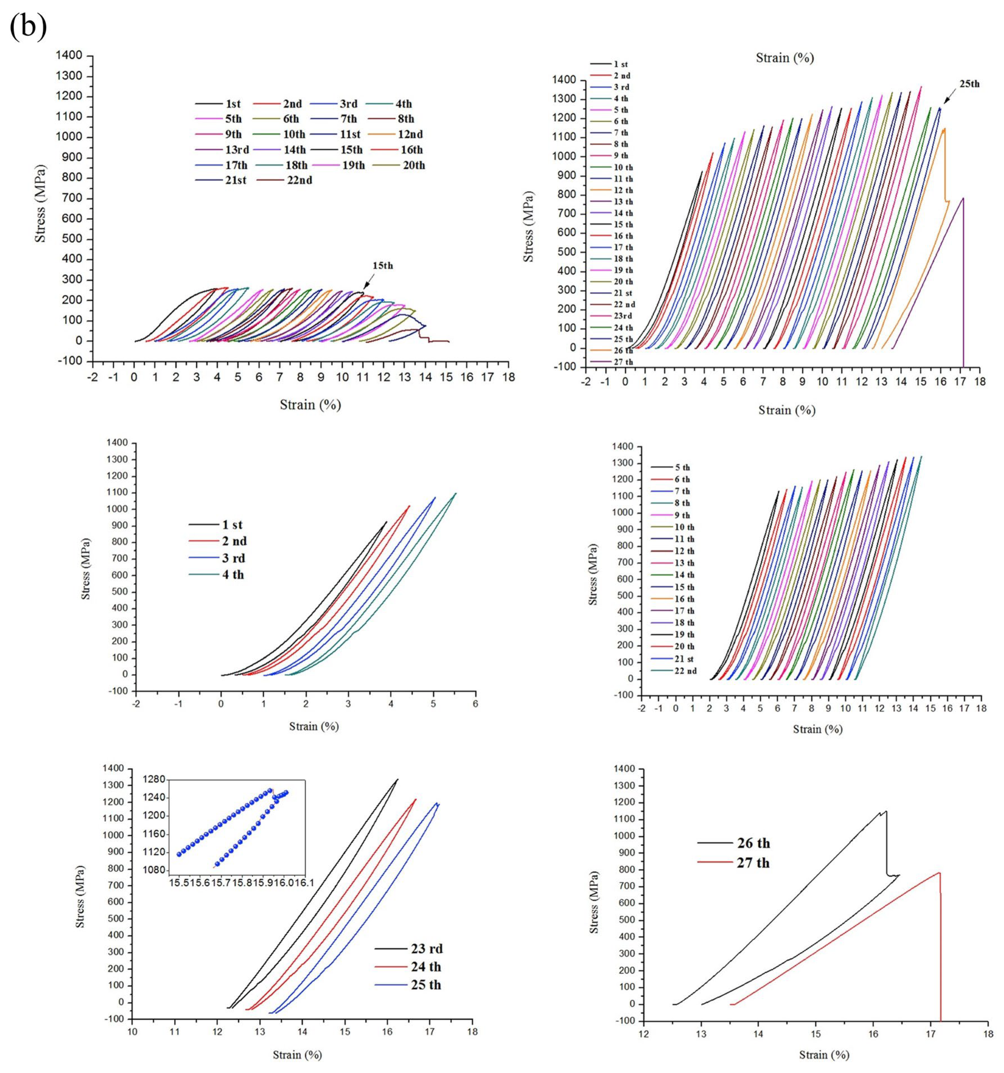 Metals 13 00931 g007b