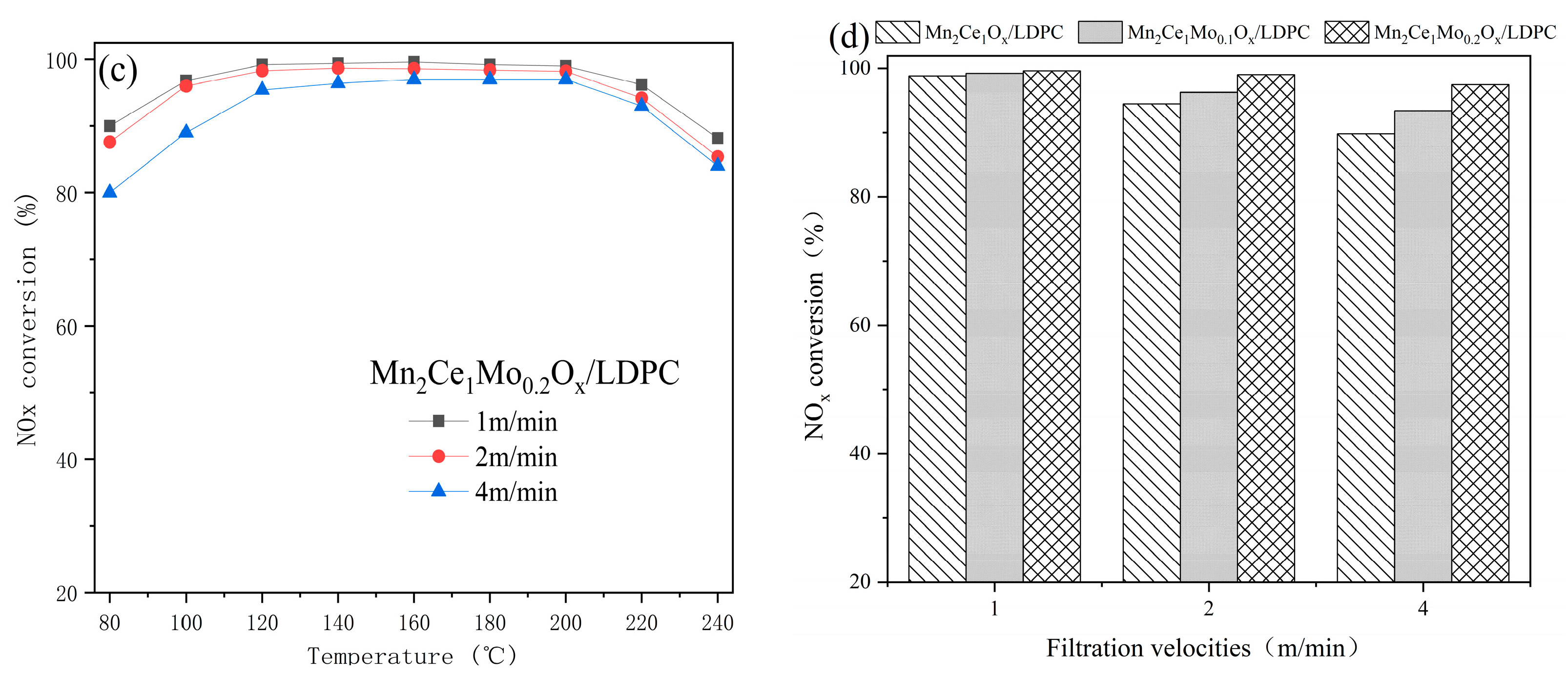 Metals 13 00938 g004b 550