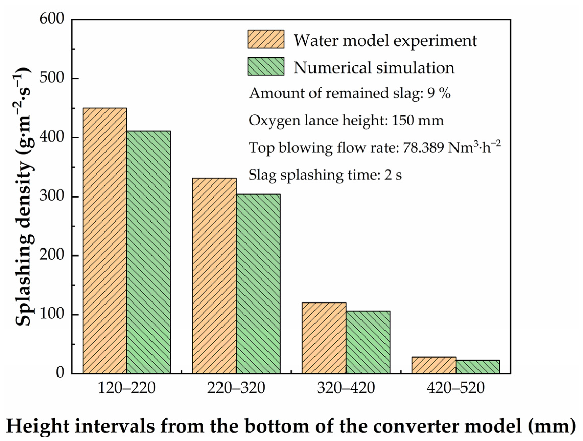 Metals 13 00940 g006