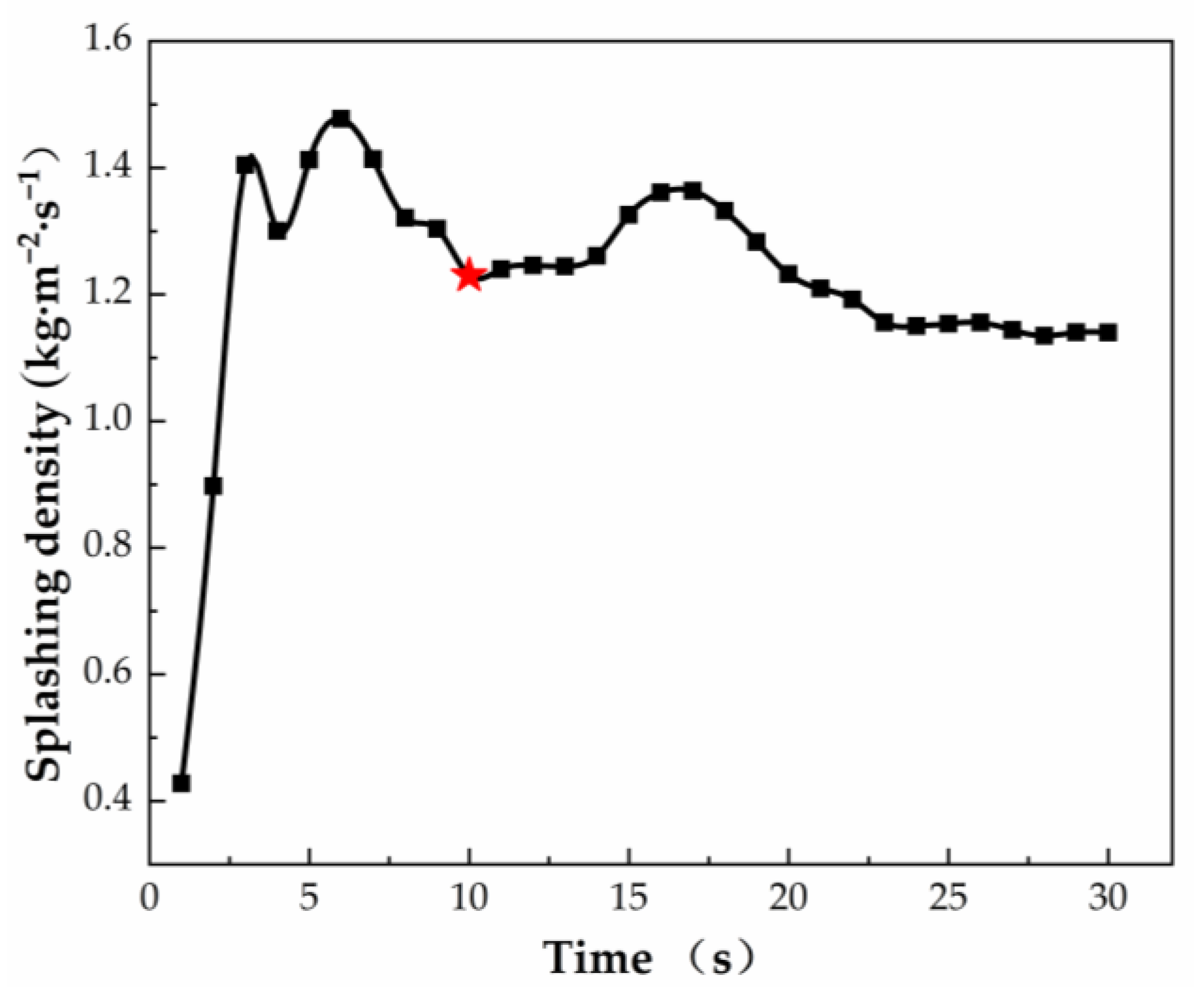 Metals 13 00940 g007