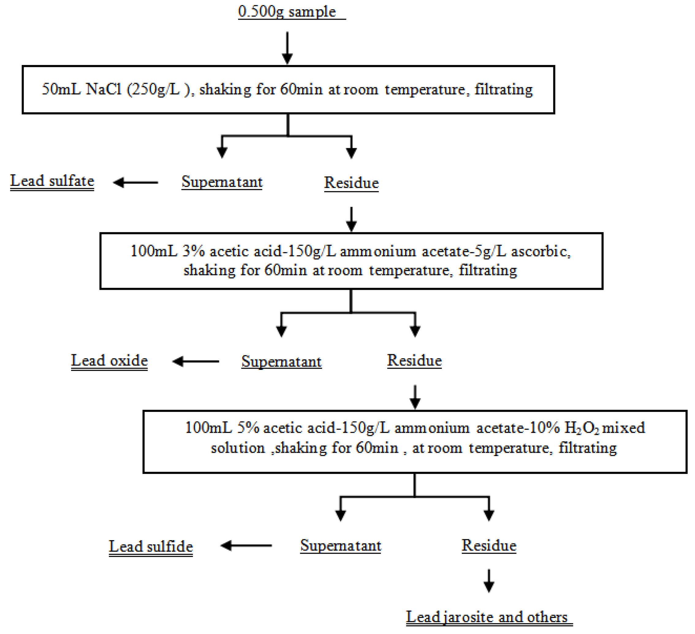 Metals 13 00941 g001 550