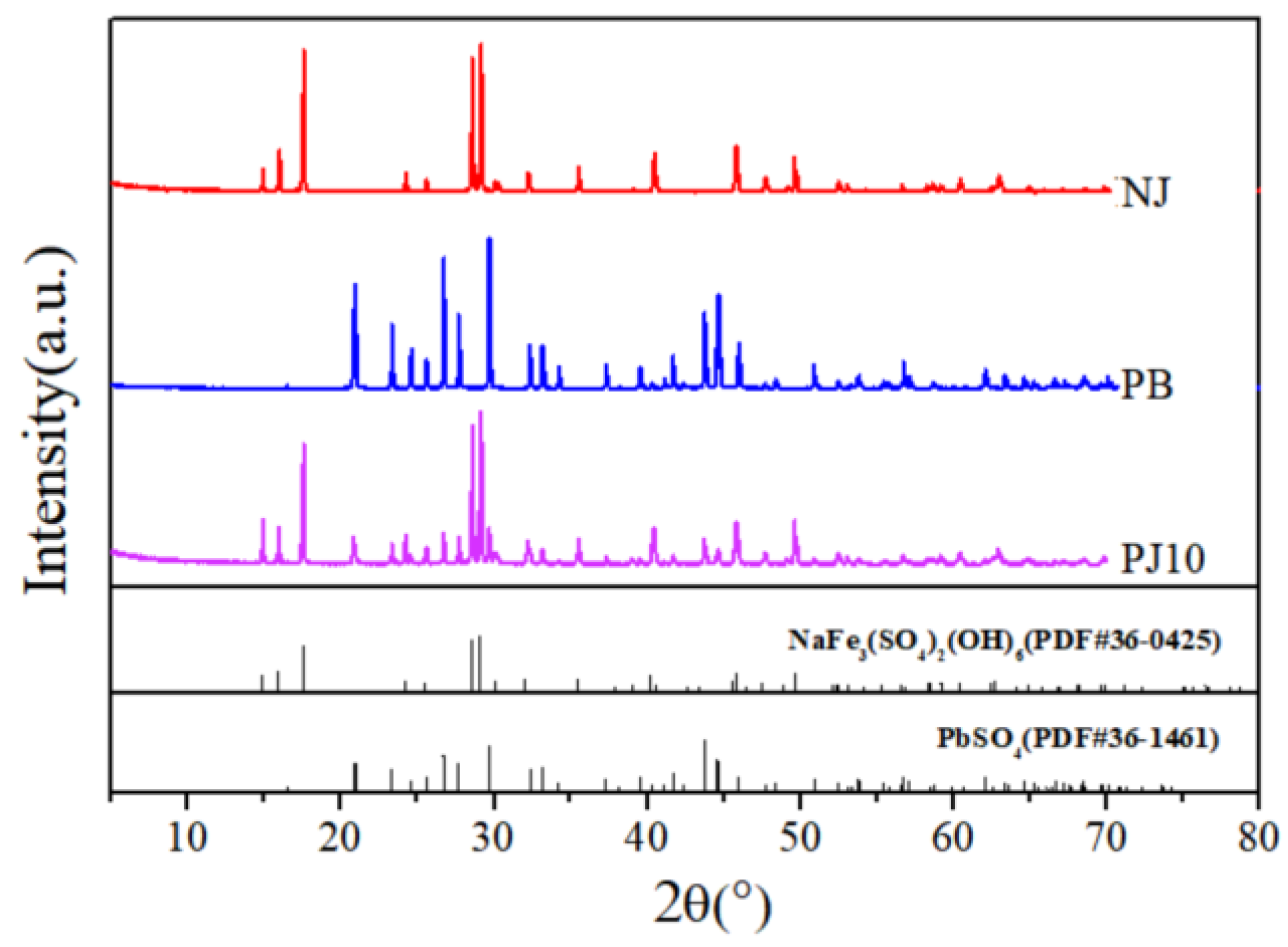 Metals 13 00941 g003 550