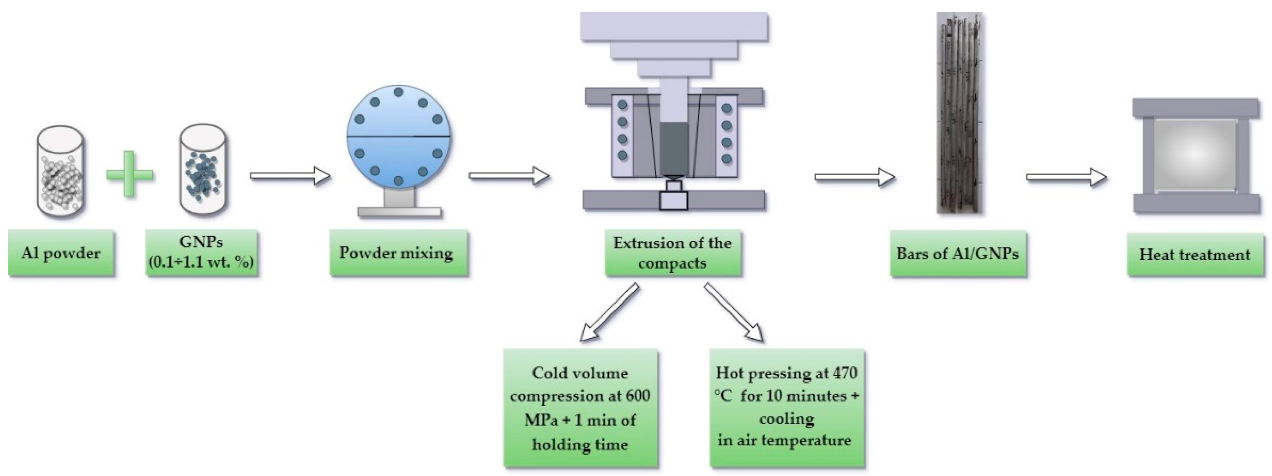 Metals 13 00943 g003 Metals 13 00943 g003